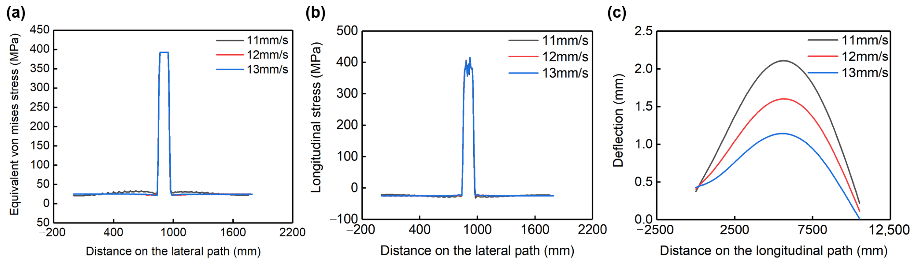 Applsci 13 12454 g008