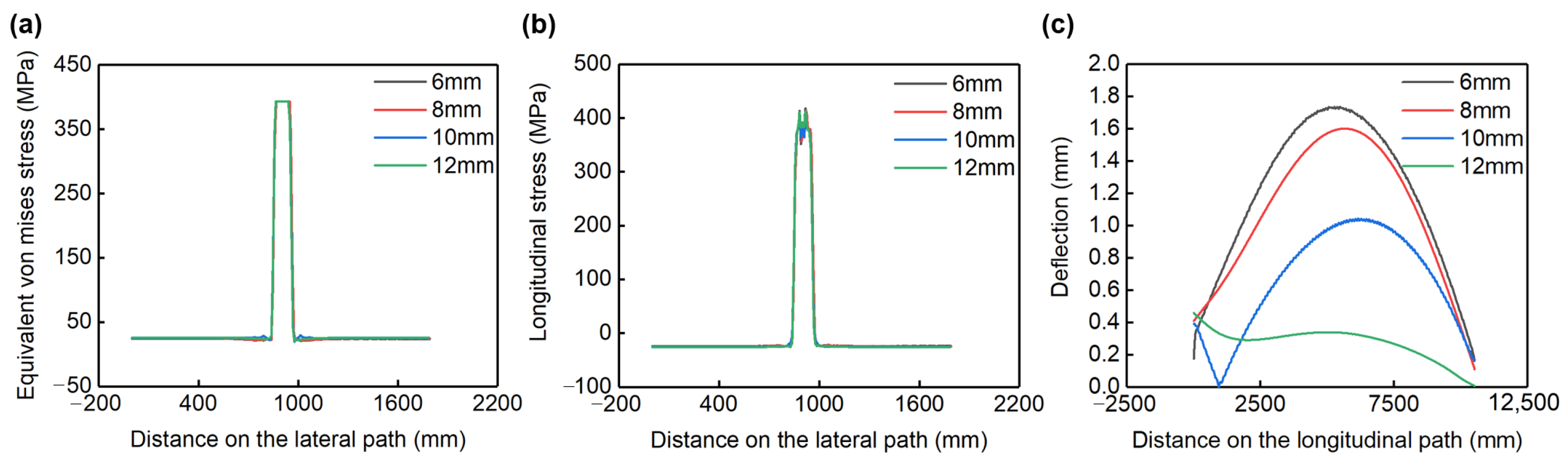 Applsci 13 12454 g009