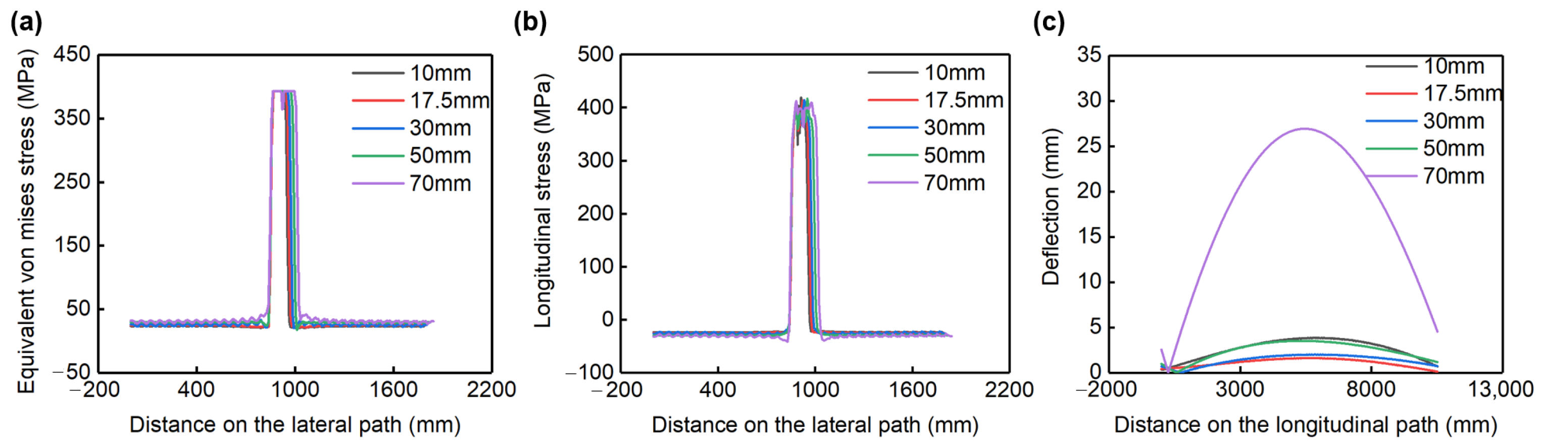 Applsci 13 12454 g010