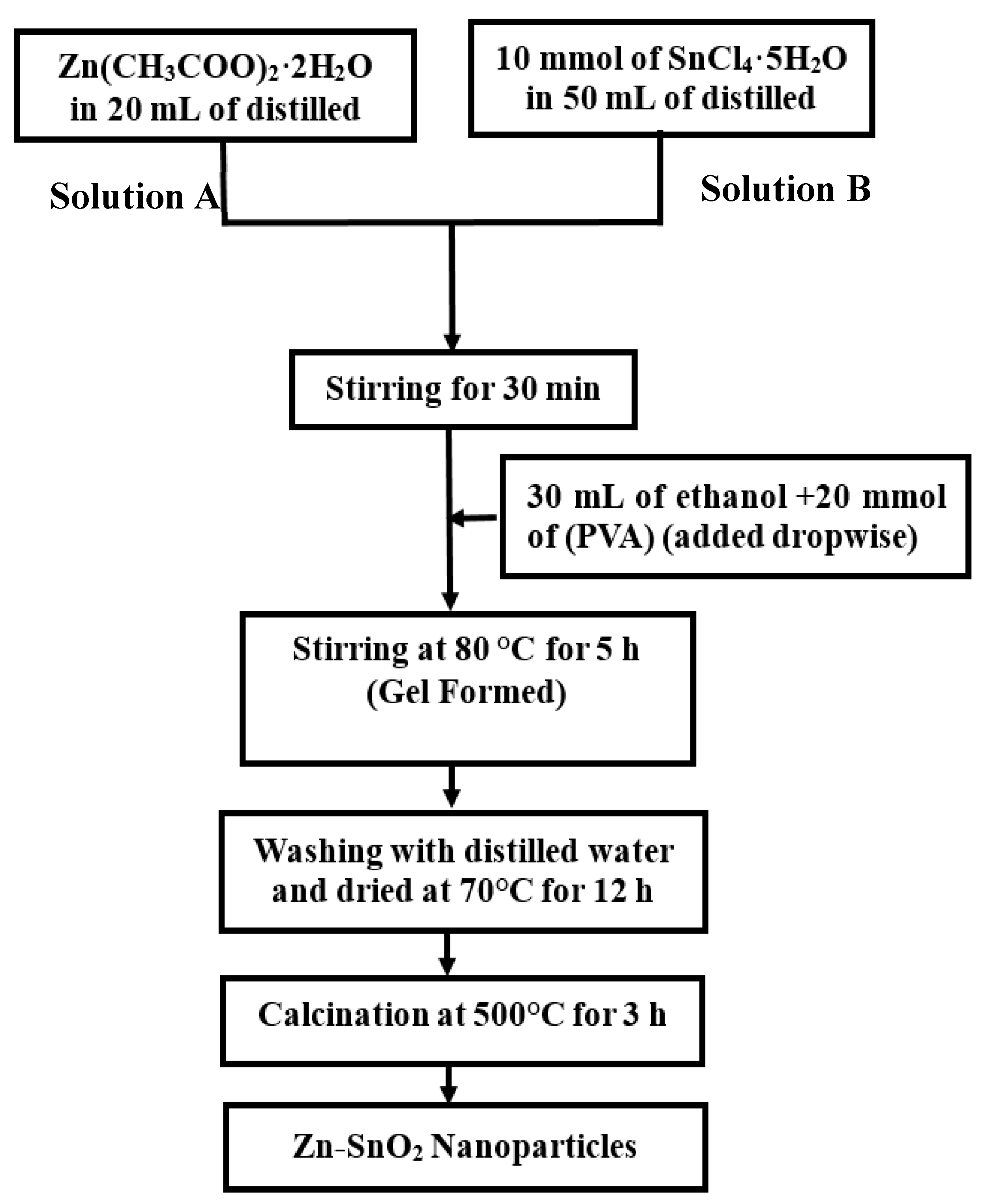 Applsci 13 12456 sch001