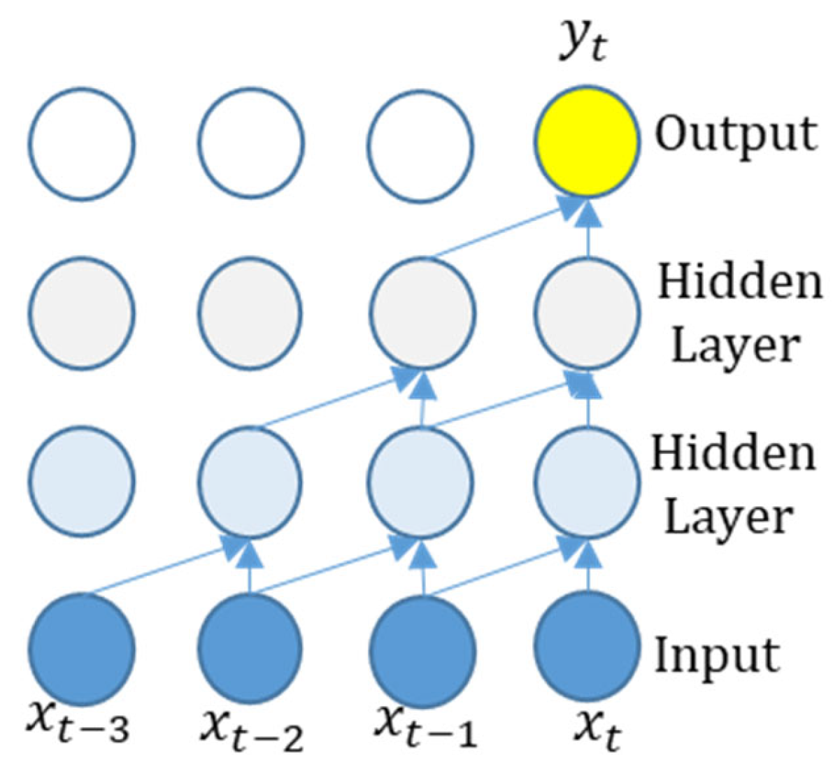 Applied Sciences Free Full Text Short Term Load Forecasting Based