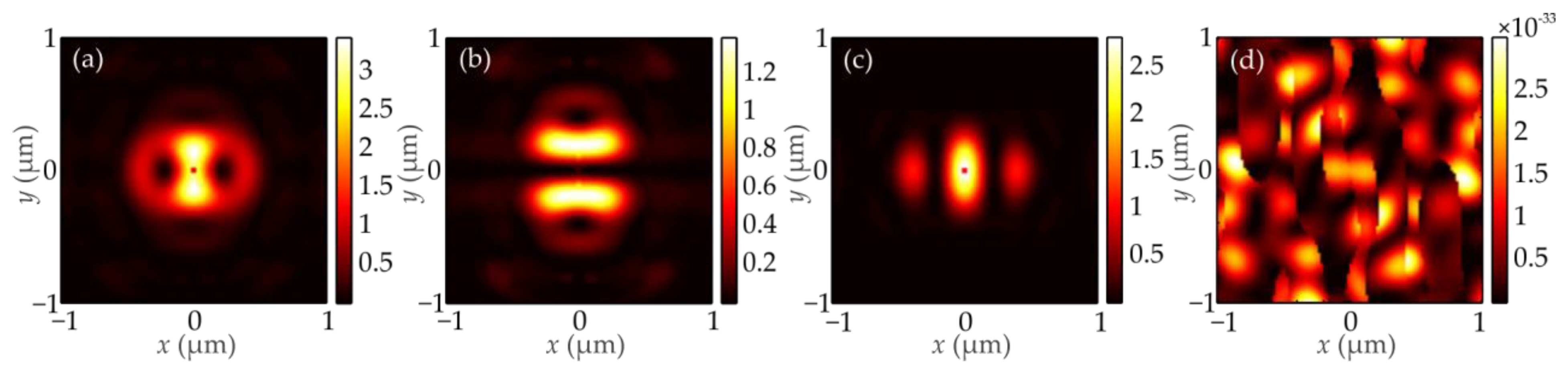 Applied Sciences | Free Full-Text | Vector Beams with Only Transverse ...