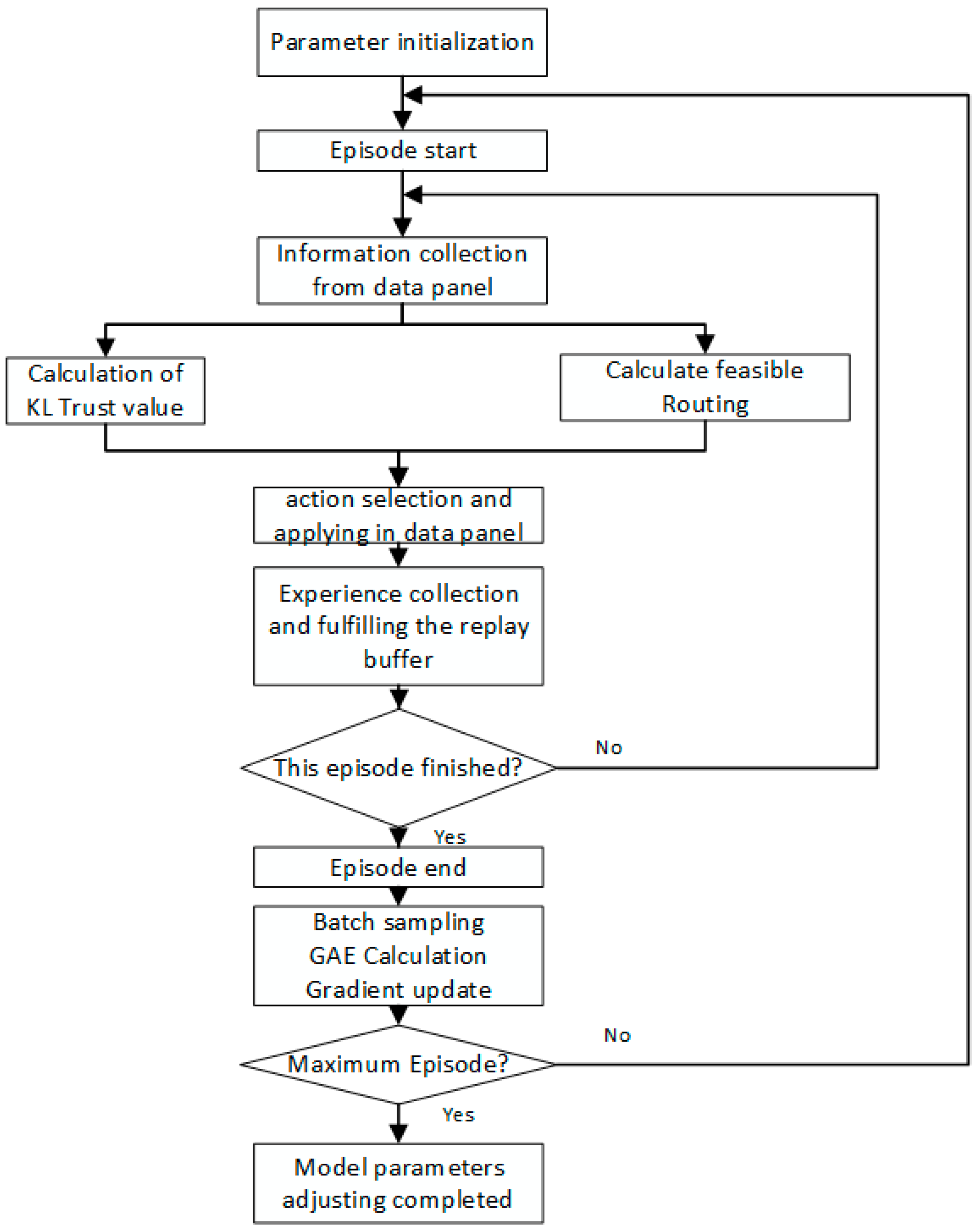 Applsci 13 12520 g002