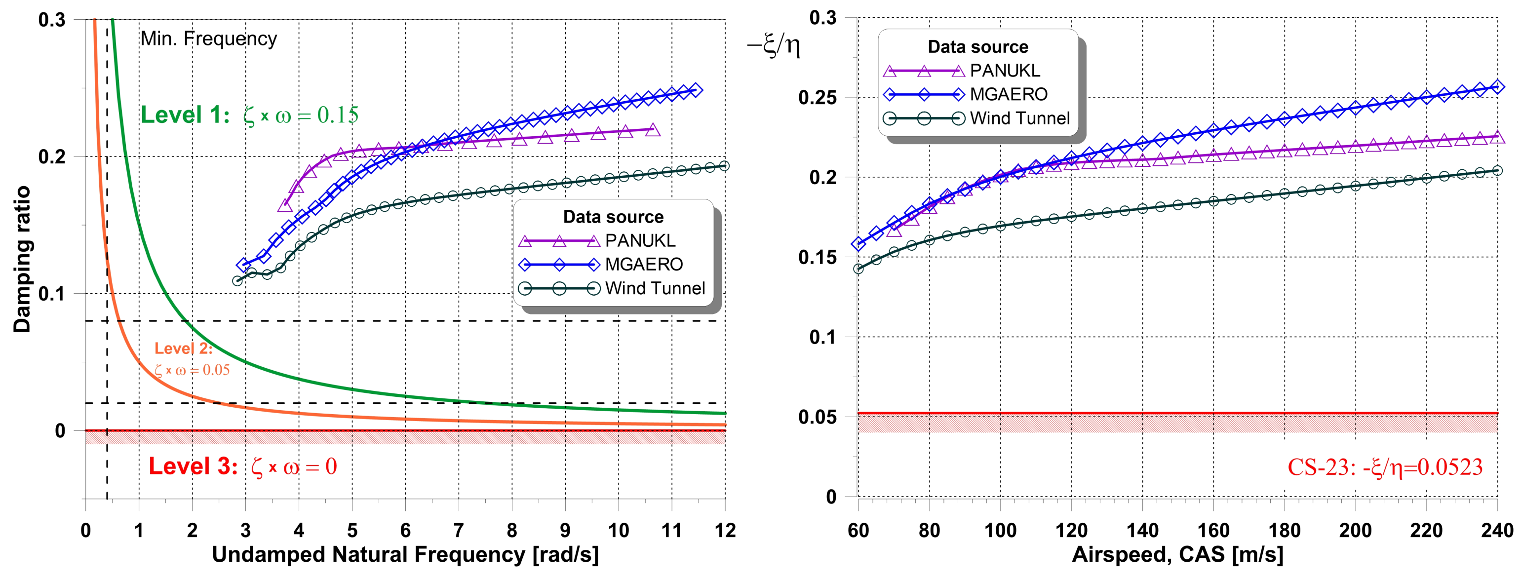 Applied Sciences Free Full Text Study Of The Impact Of Aerodynamic   Applsci 13 12522 G014 