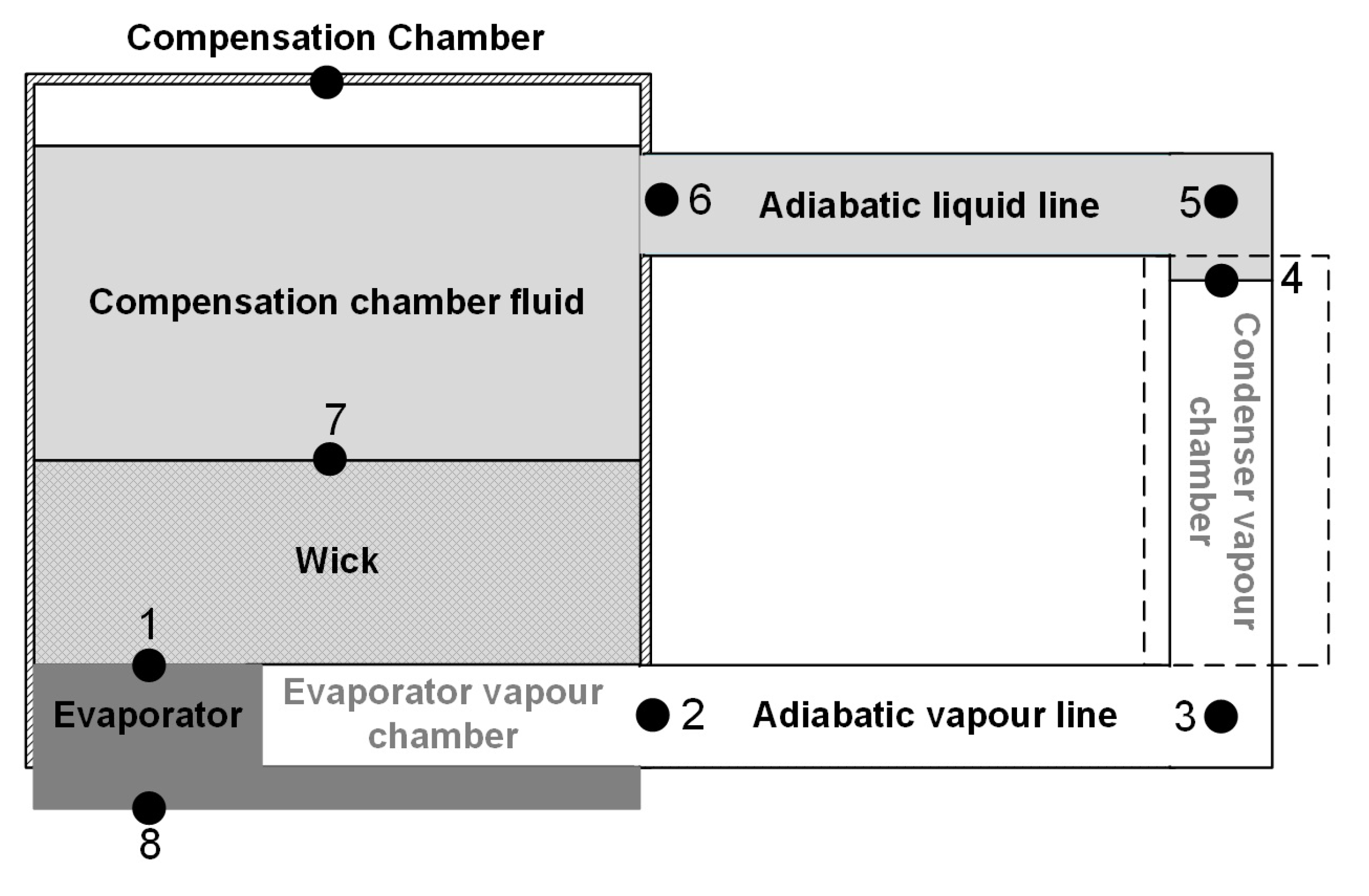 Valve Software — JPC Architects