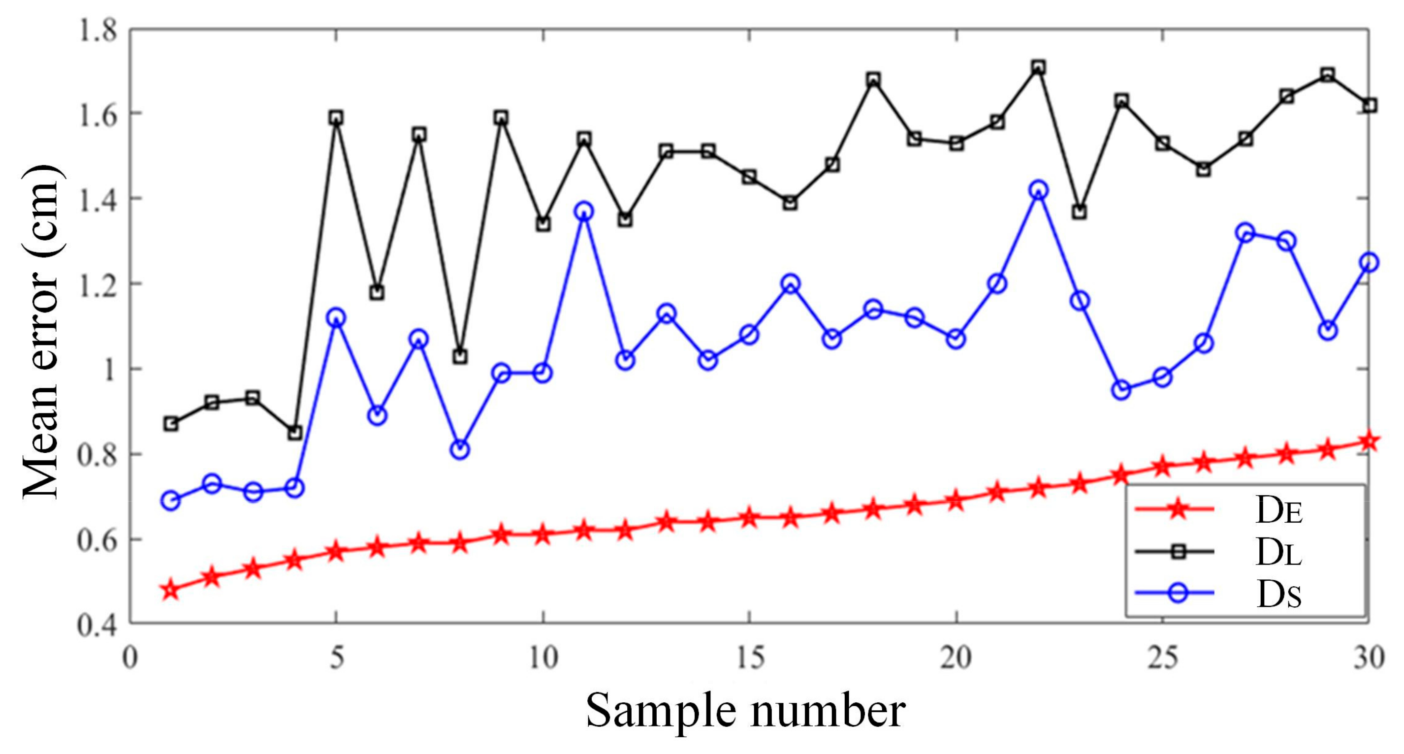 Applsci 13 12558 g012