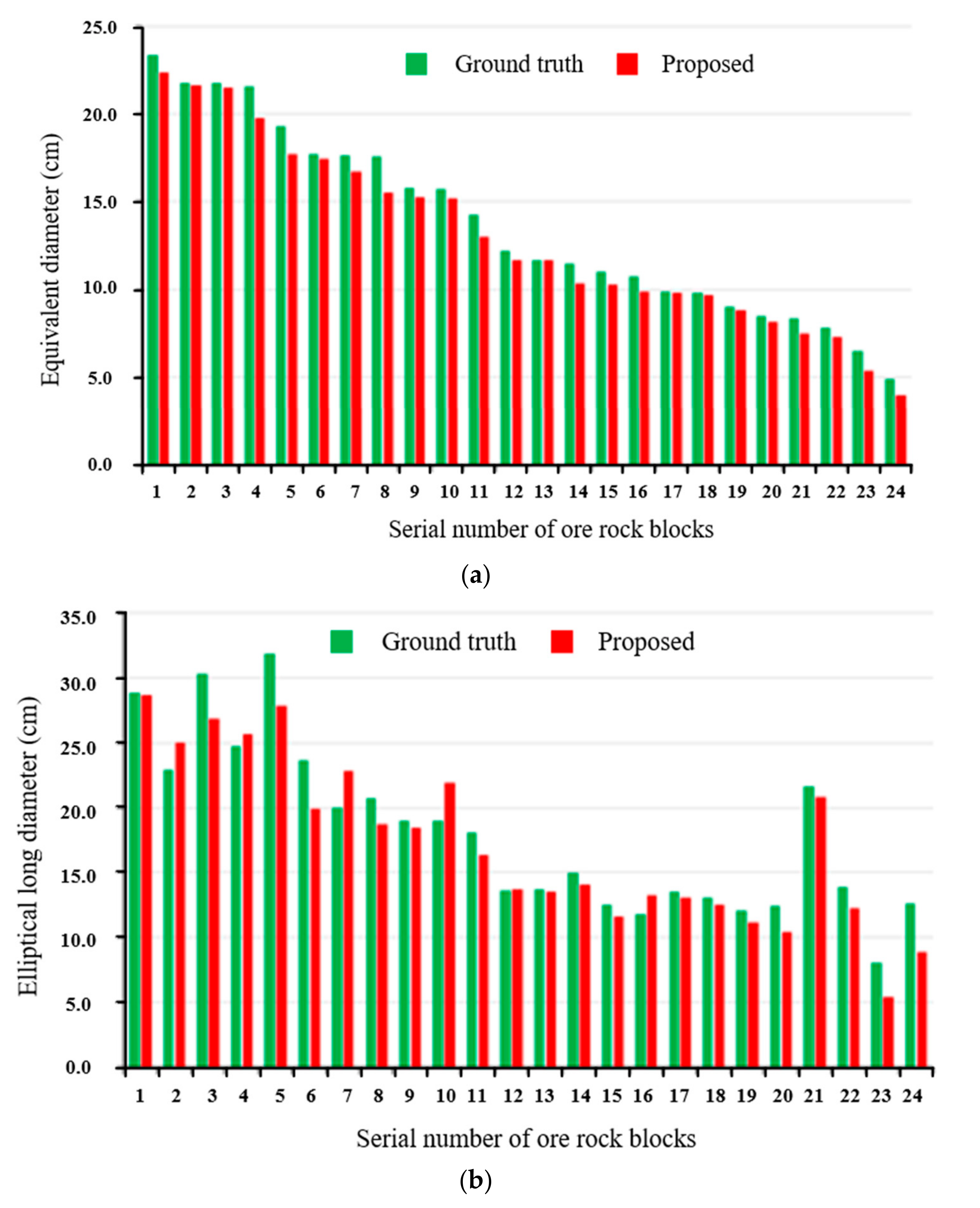 Applsci 13 12558 g013