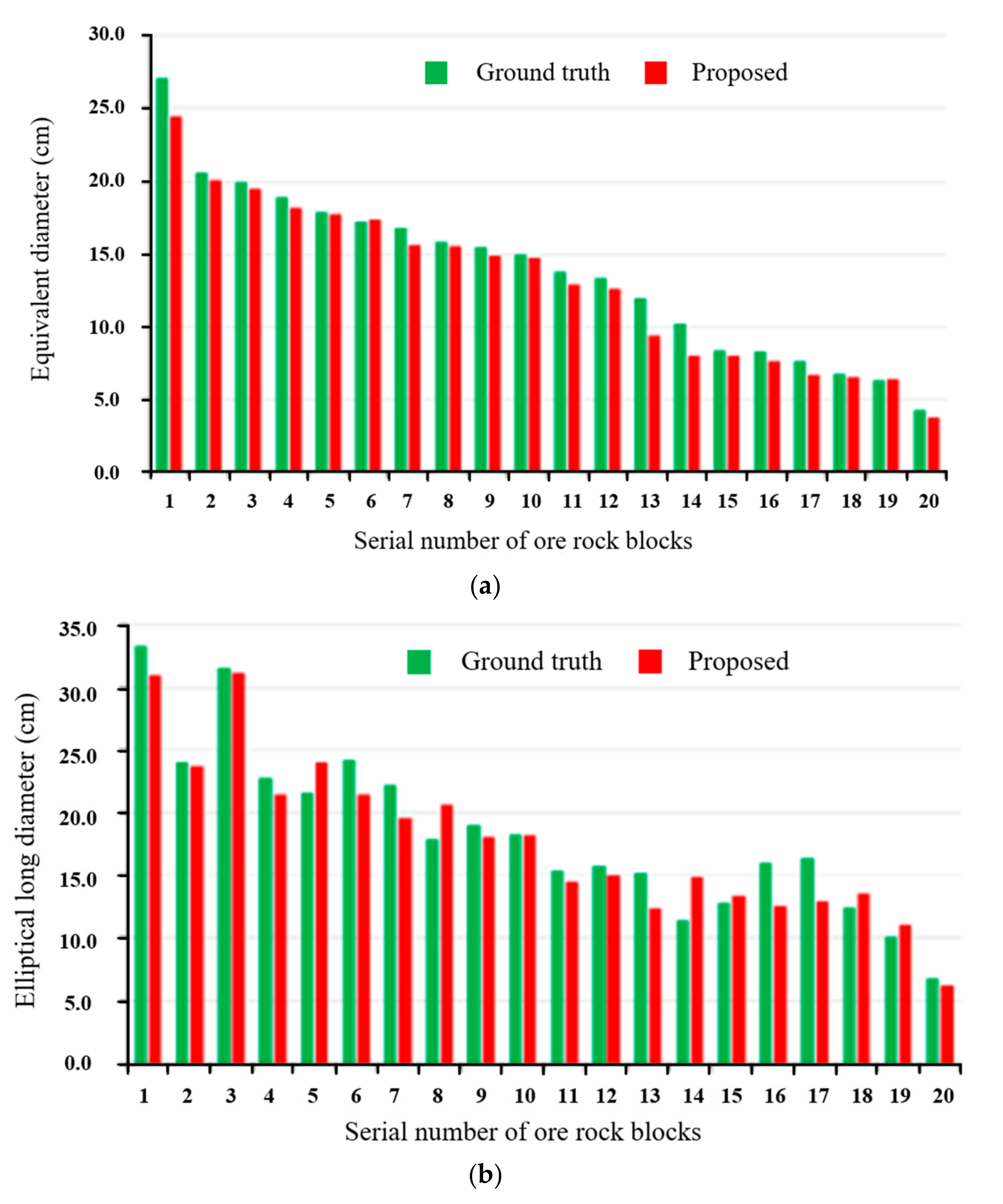 Applsci 13 12558 g014