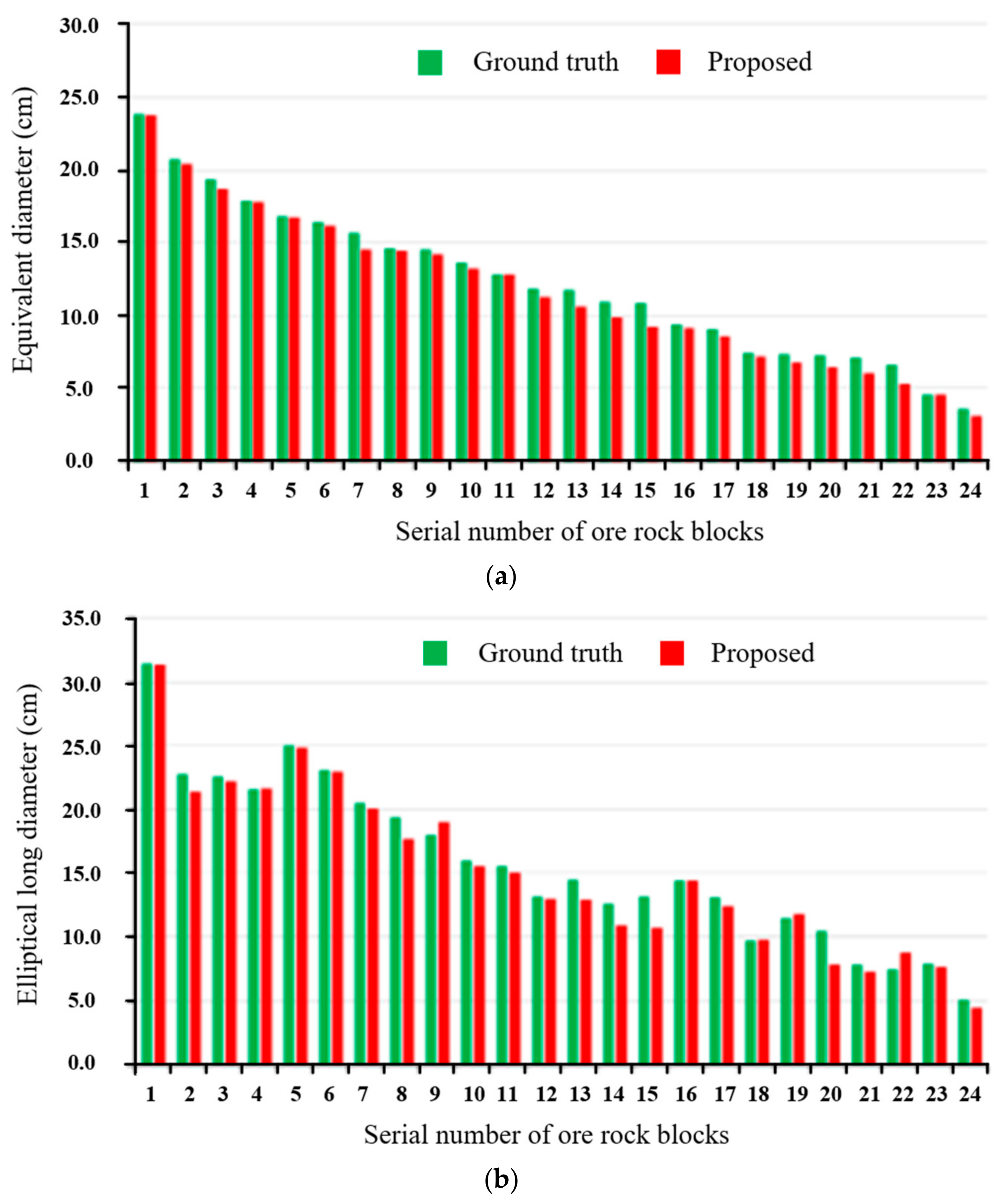 Applsci 13 12558 g015