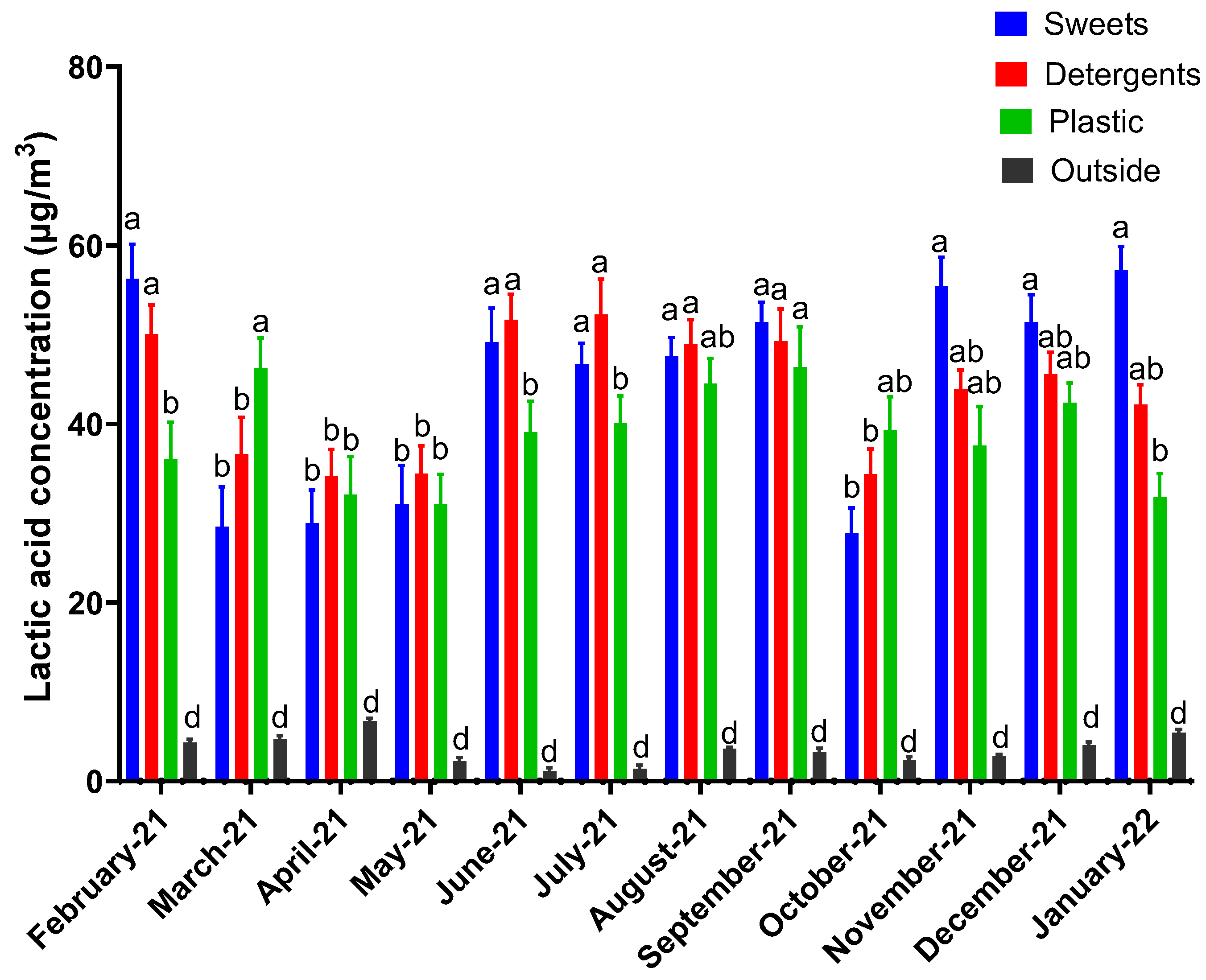 Applsci 13 12572 g003