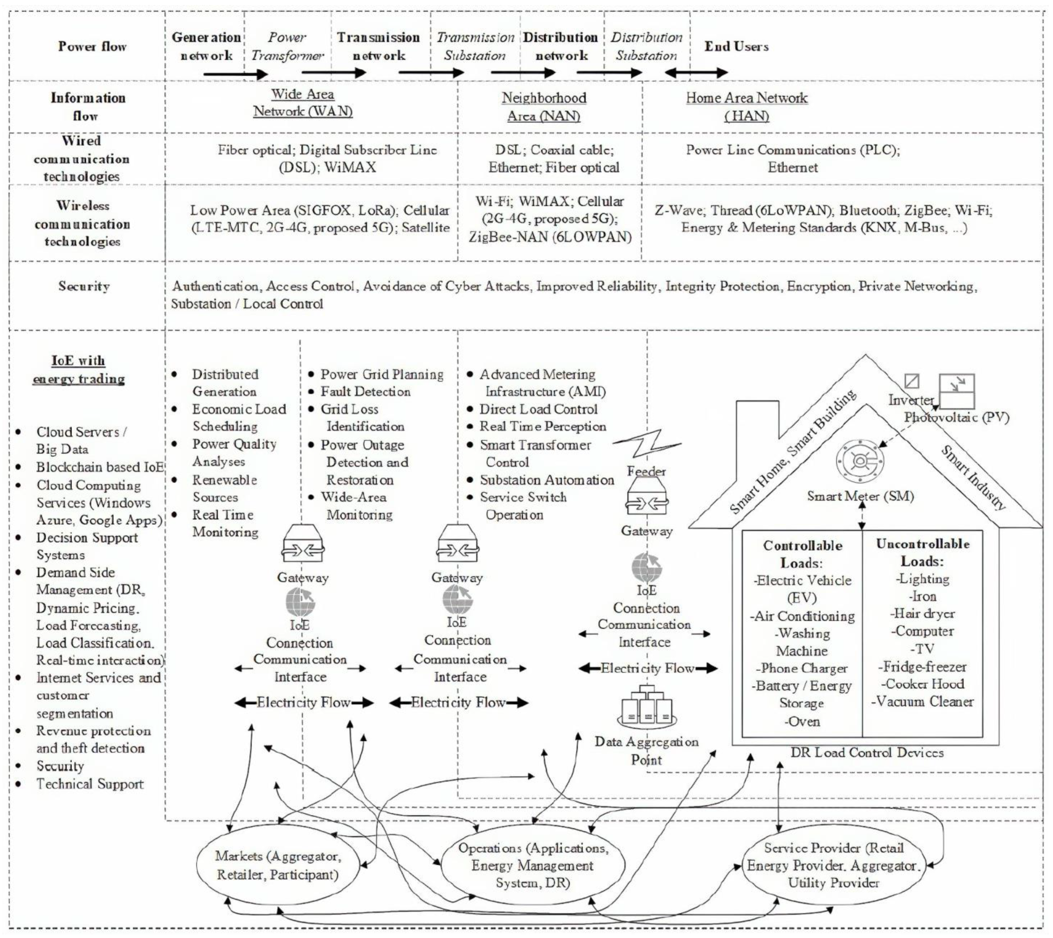 Applsci 13 12573 g001