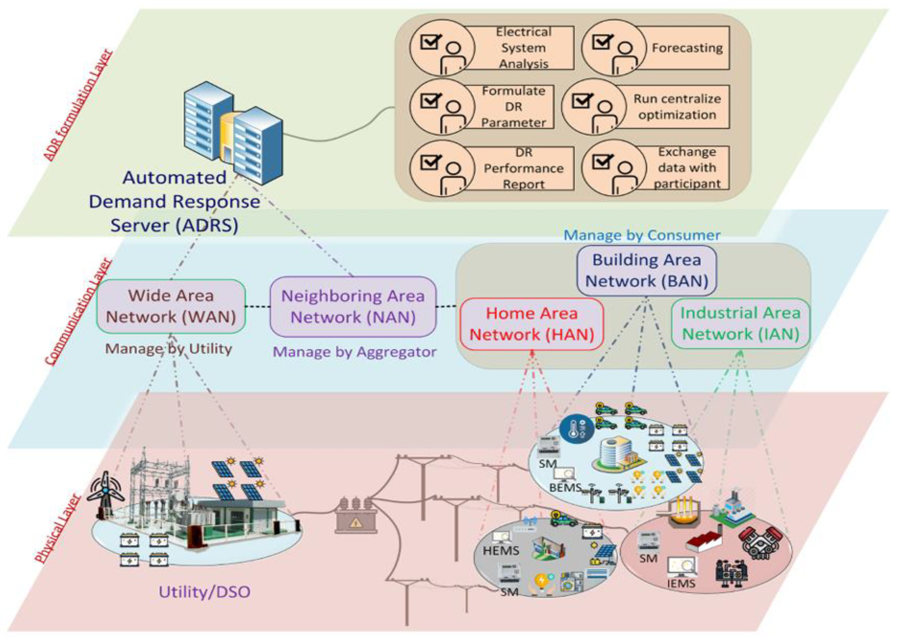 Applsci 13 12573 g002