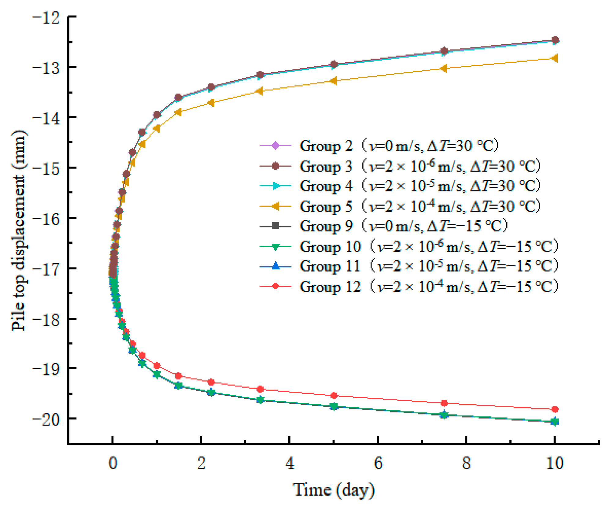 Applsci 13 12579 g010