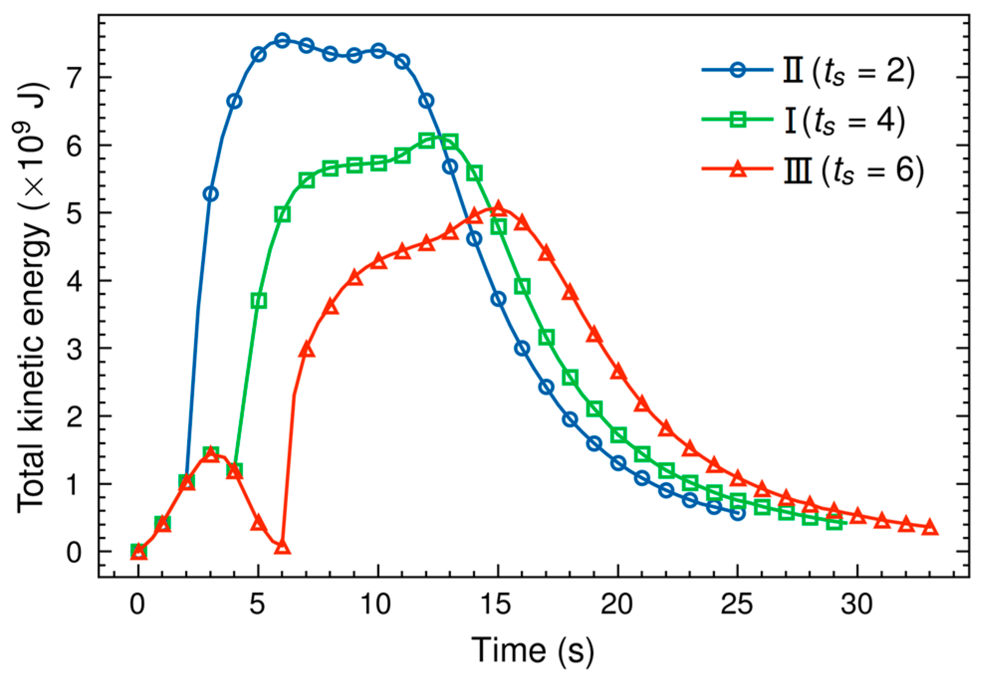 Applsci 13 12610 g013