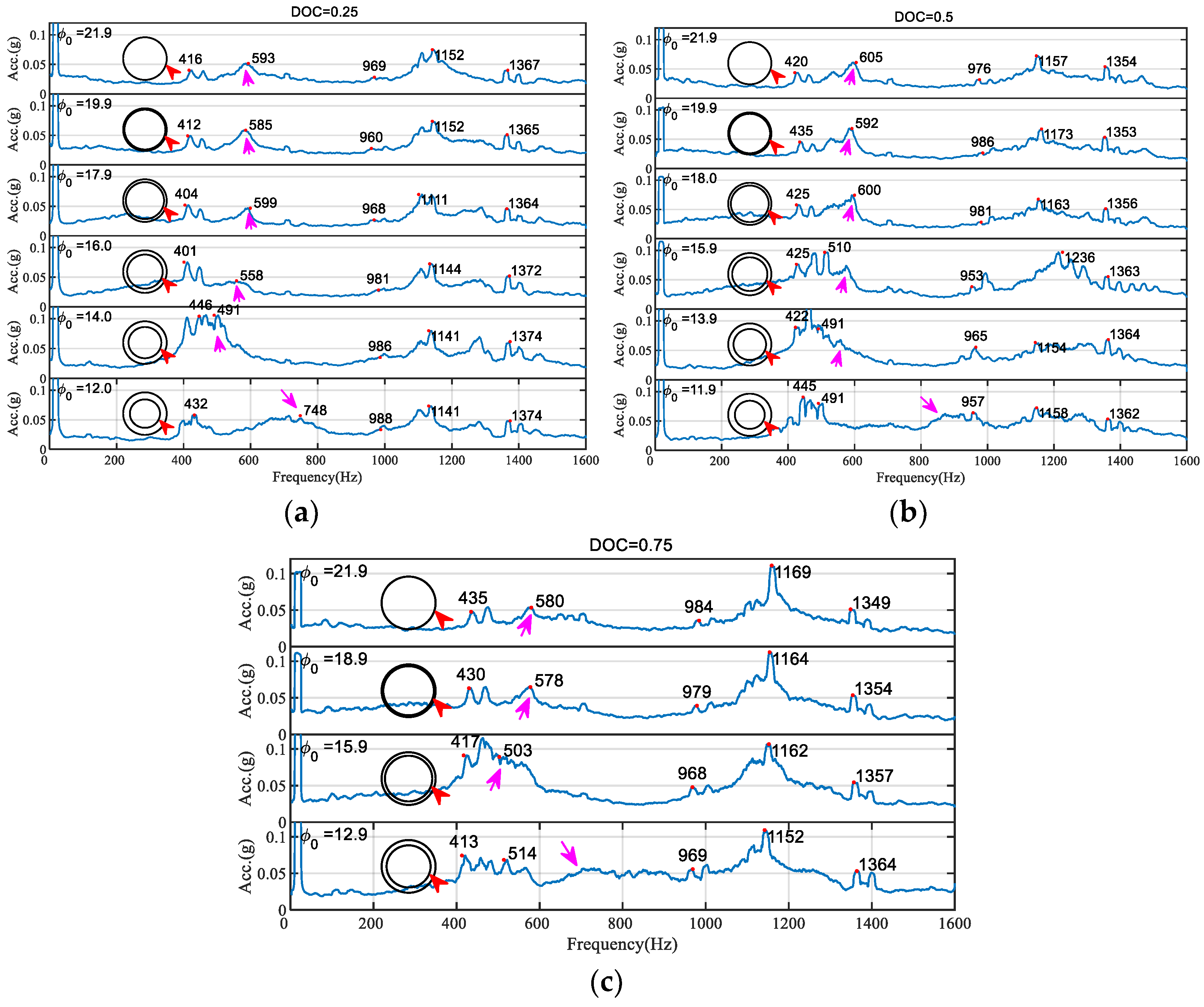 Applsci 13 12611 g013