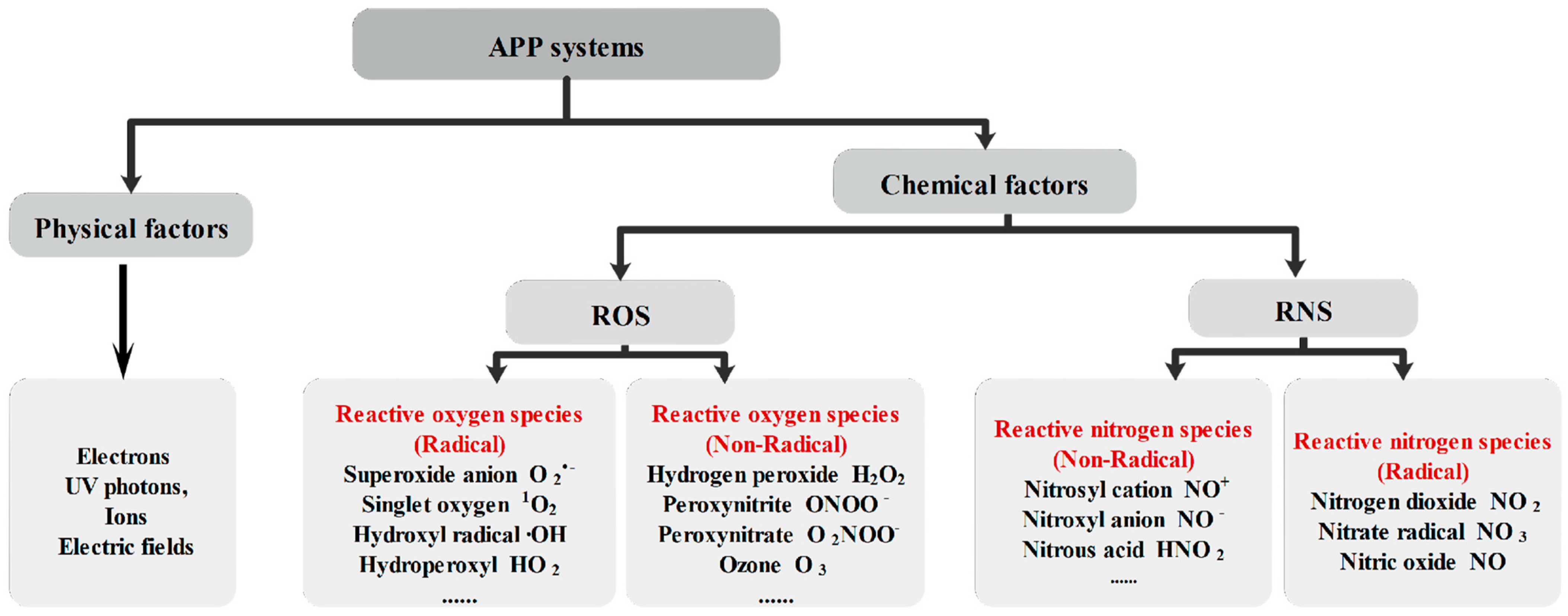 Applsci 13 12631 g001