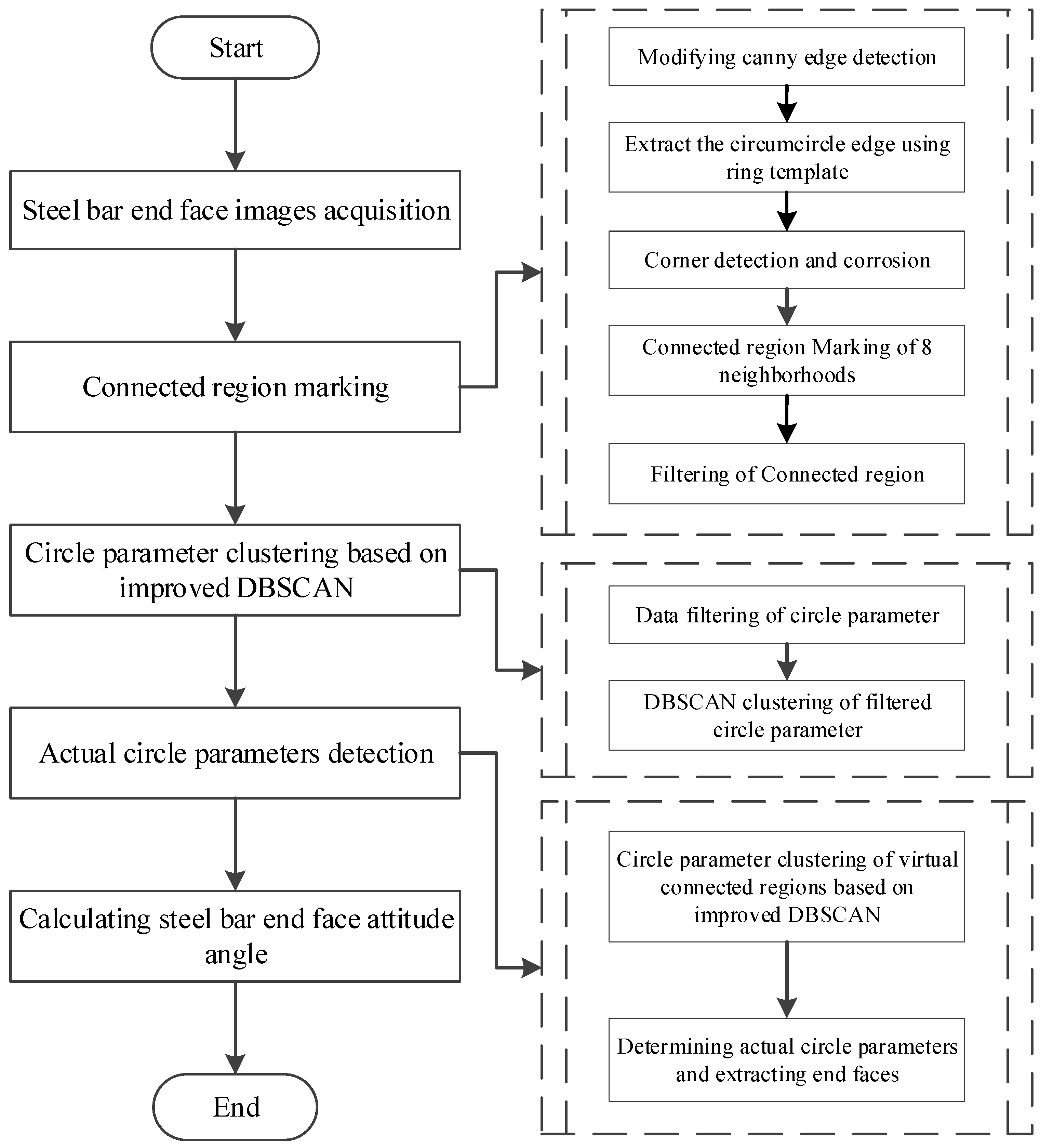 Applsci 13 12640 g004
