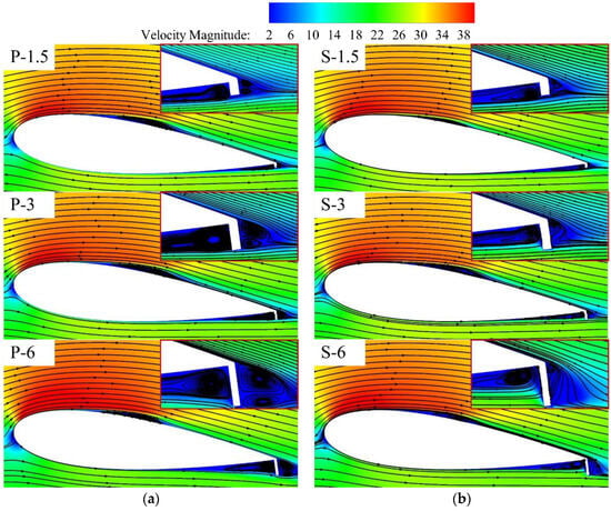 Applied Sciences | Free Full-Text | Aerodynamic Enhancement of Vertical ...