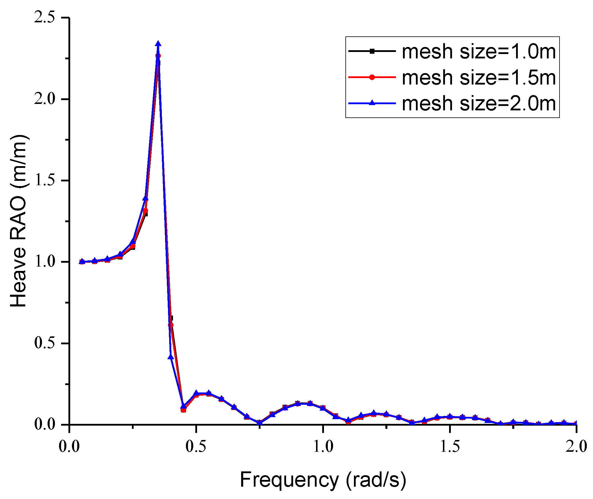 Applsci 13 12652 g011