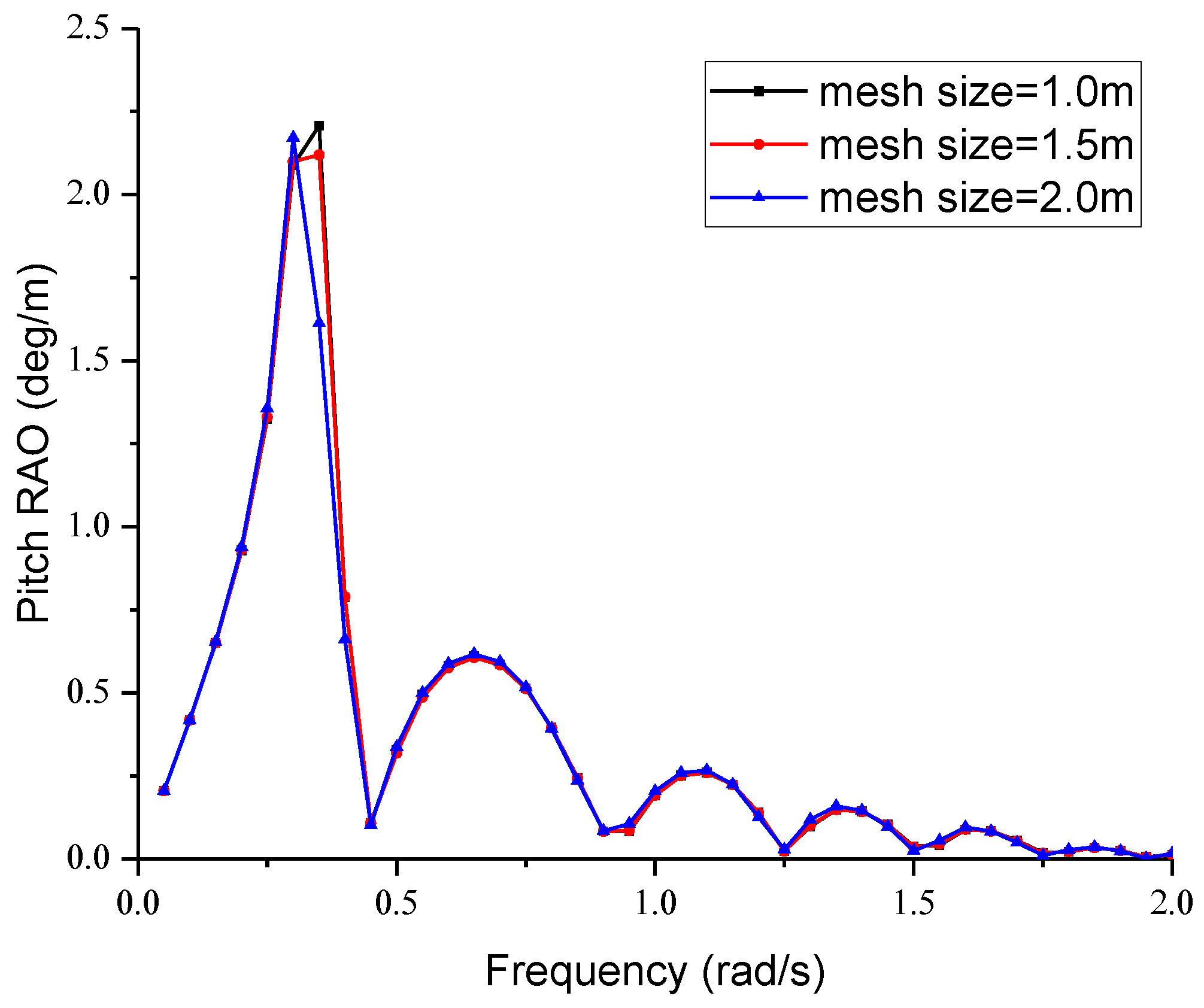 Applsci 13 12652 g012
