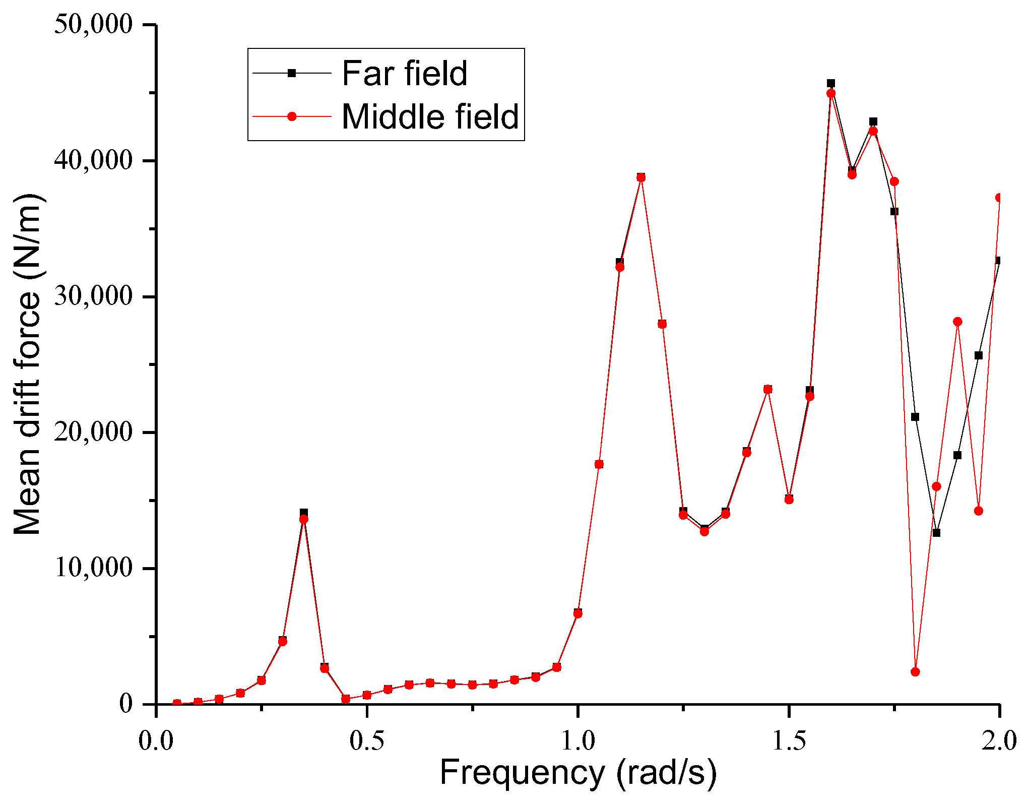 Applsci 13 12652 g014