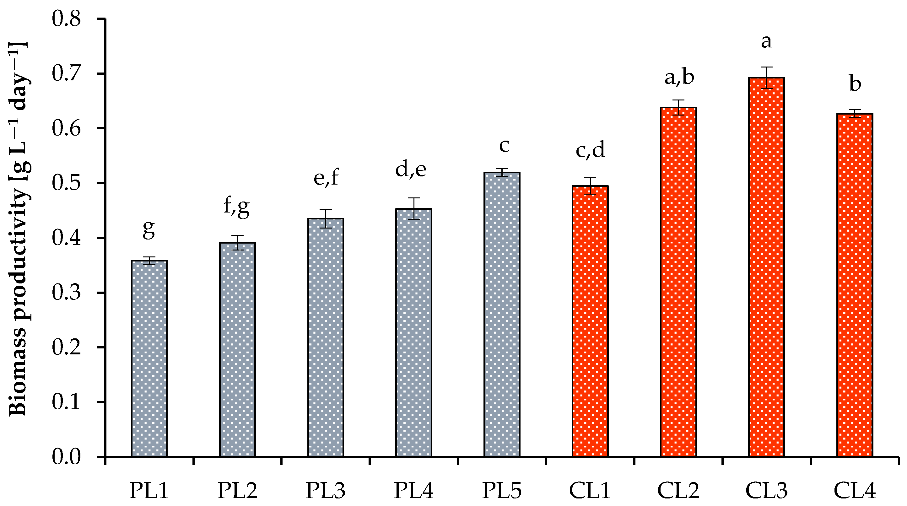 Applsci 13 12753 g003