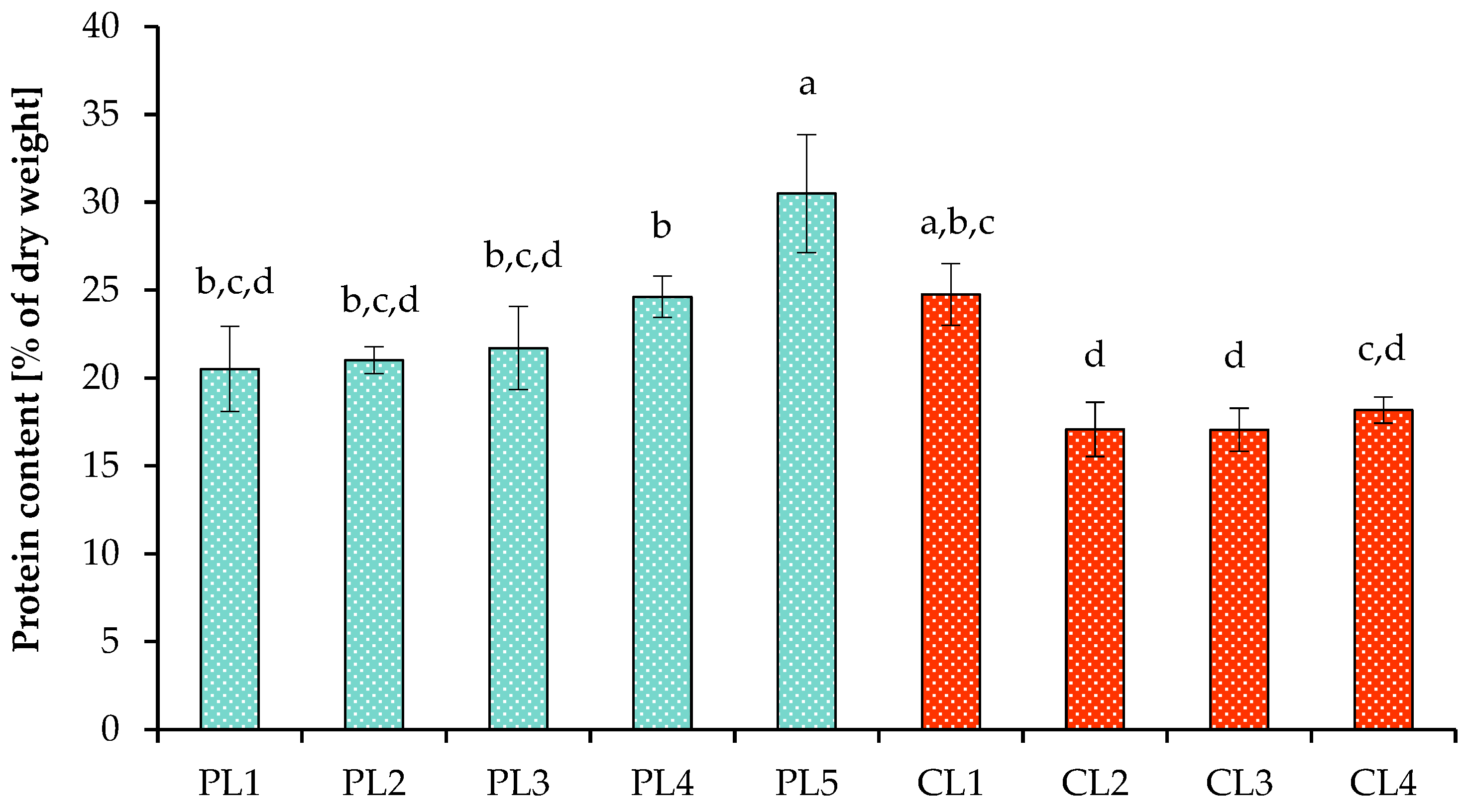 Applsci 13 12753 g005