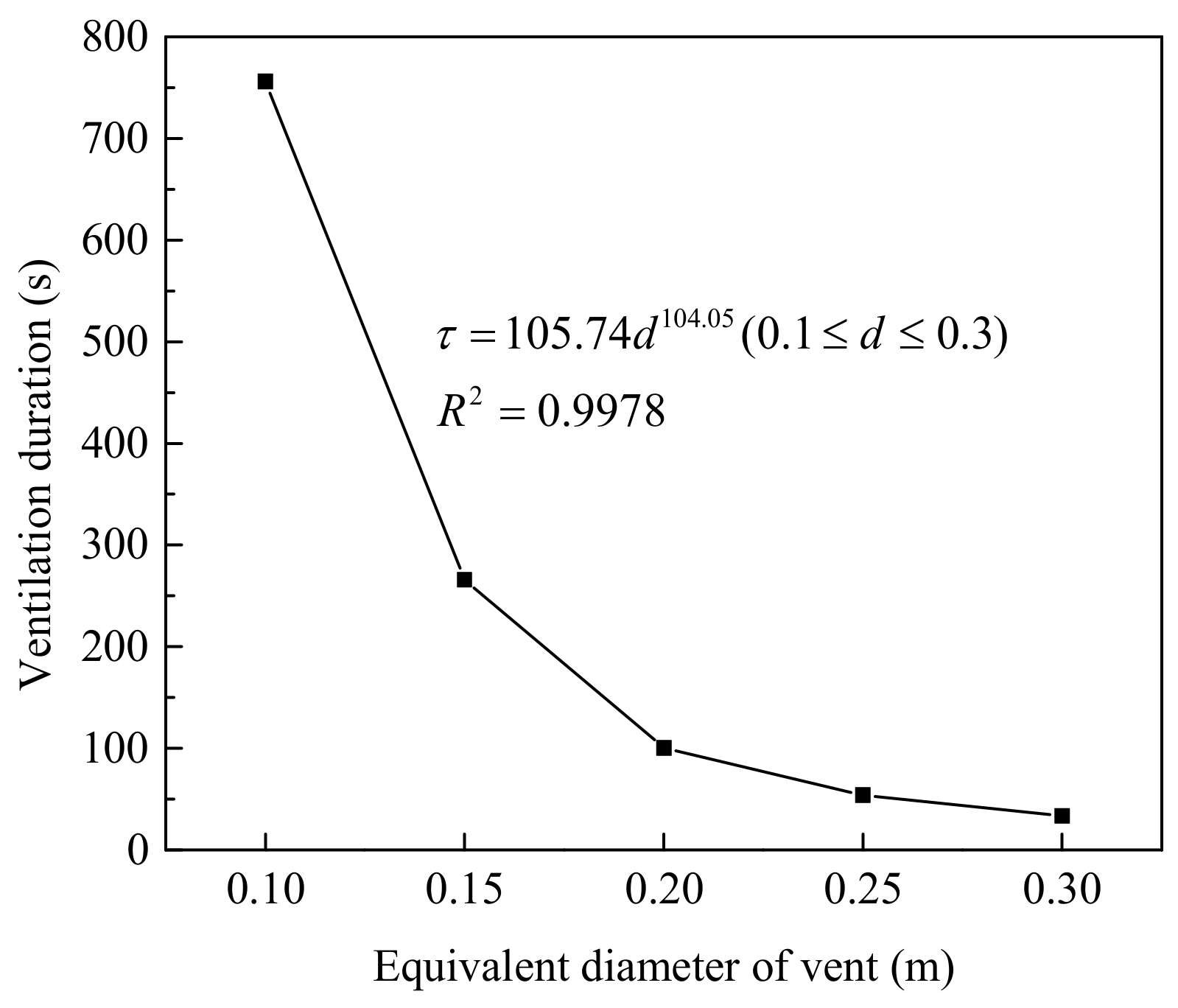 Applsci 13 12783 g010