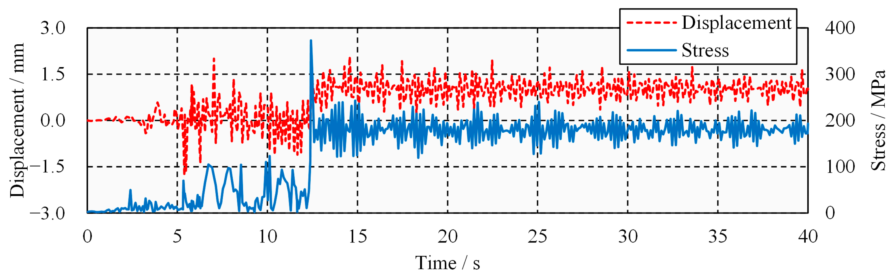 Applsci 13 12787 g016