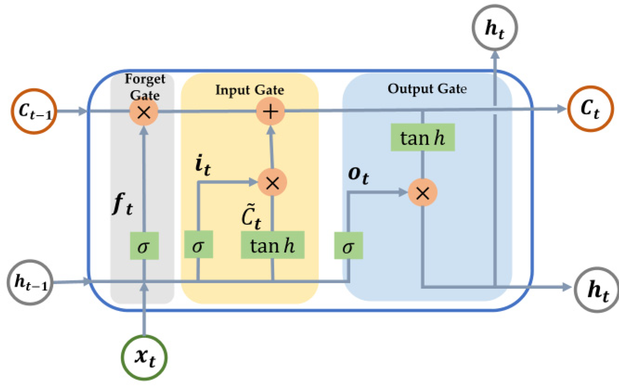 Applsci 13 12794 g002