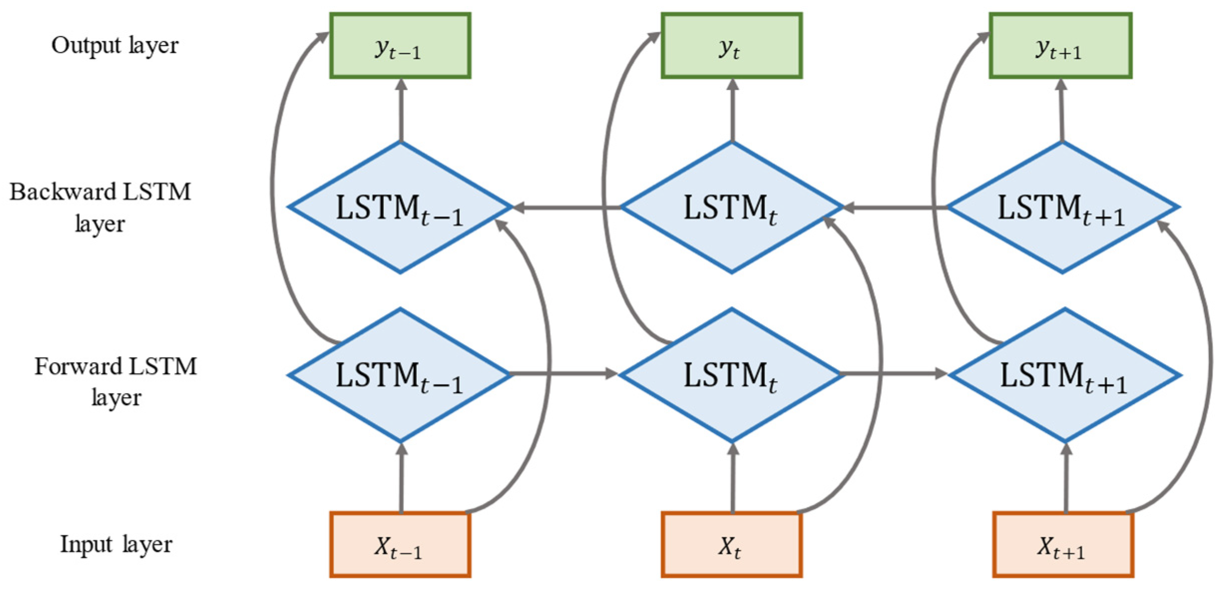 Applsci 13 12794 g003