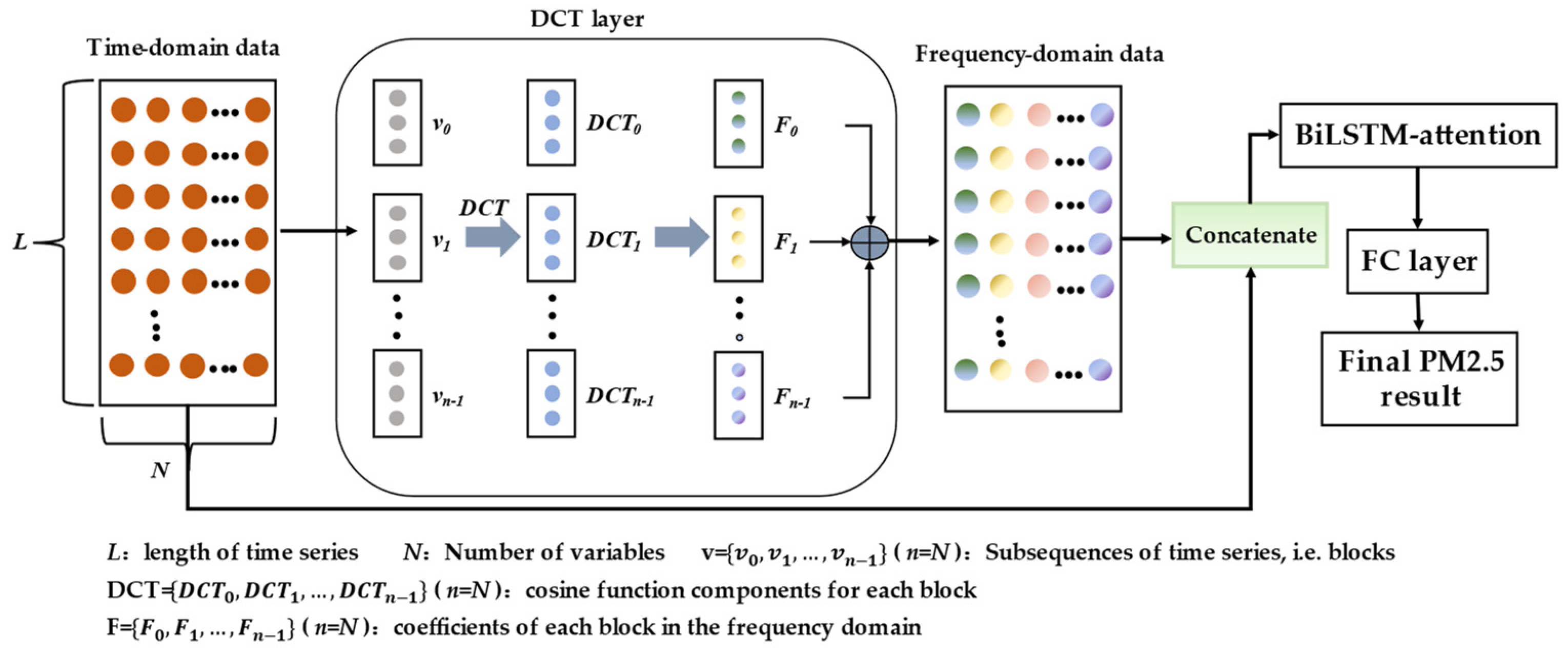 Applsci 13 12794 g004