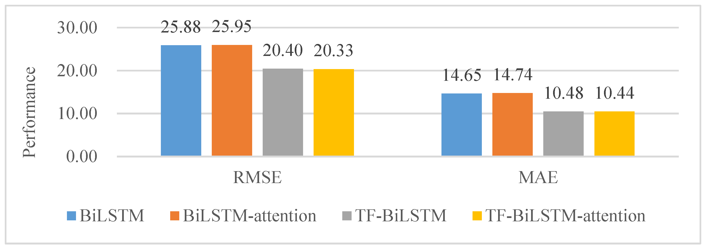 Applsci 13 12794 g006