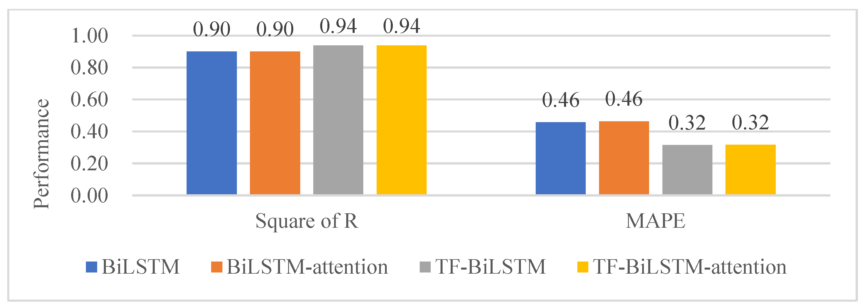 Applsci 13 12794 g007