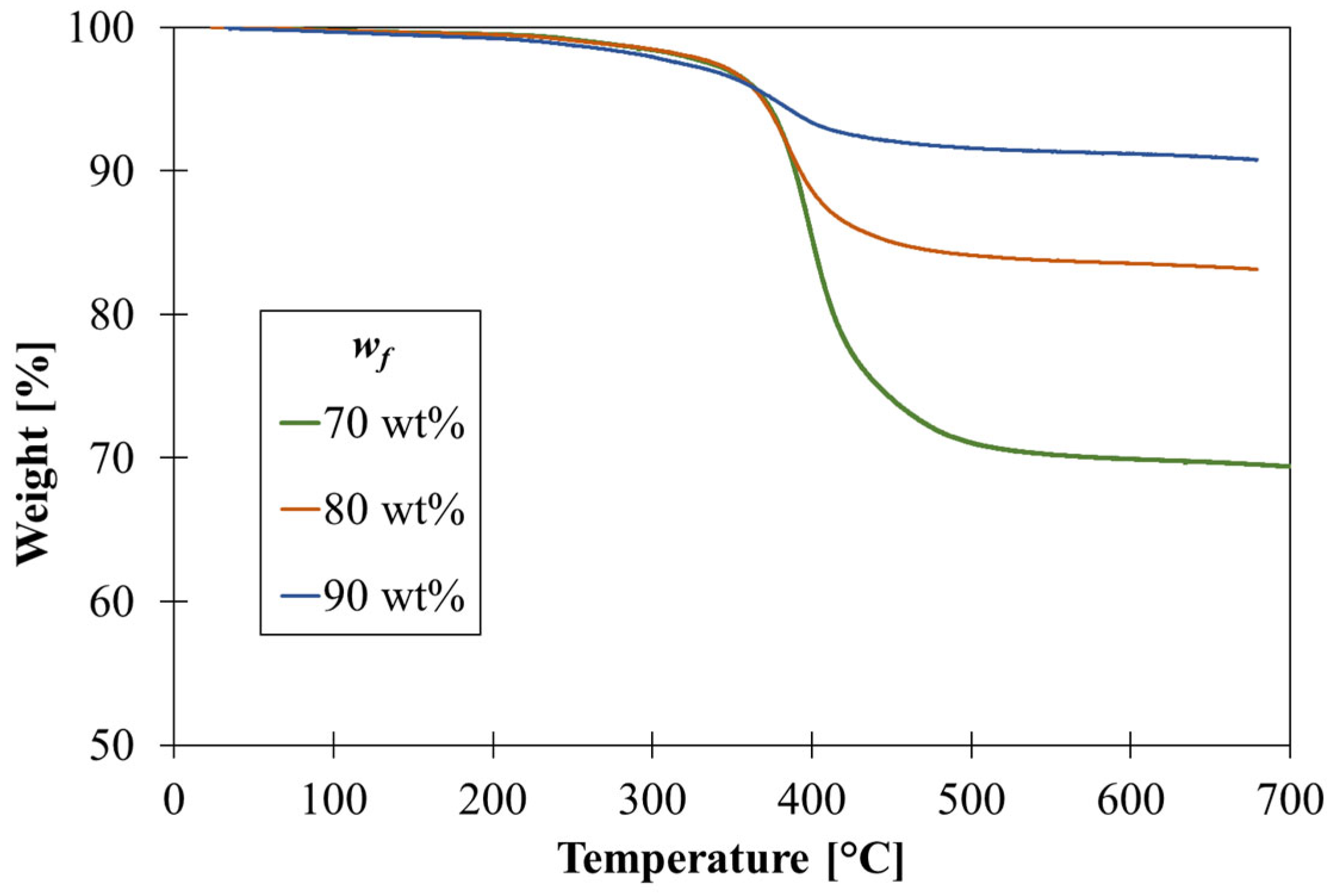 Applsci 13 12812 g004