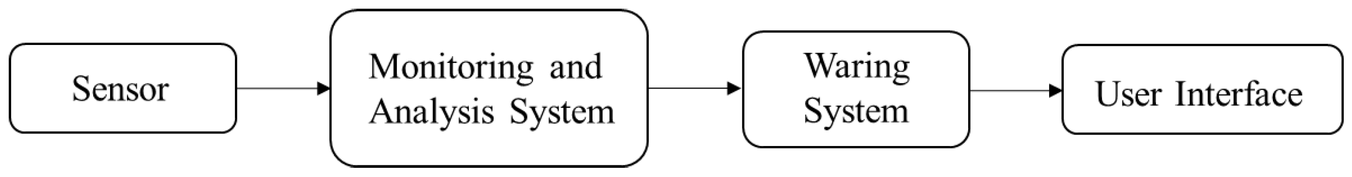 Applsci 13 12814 g005