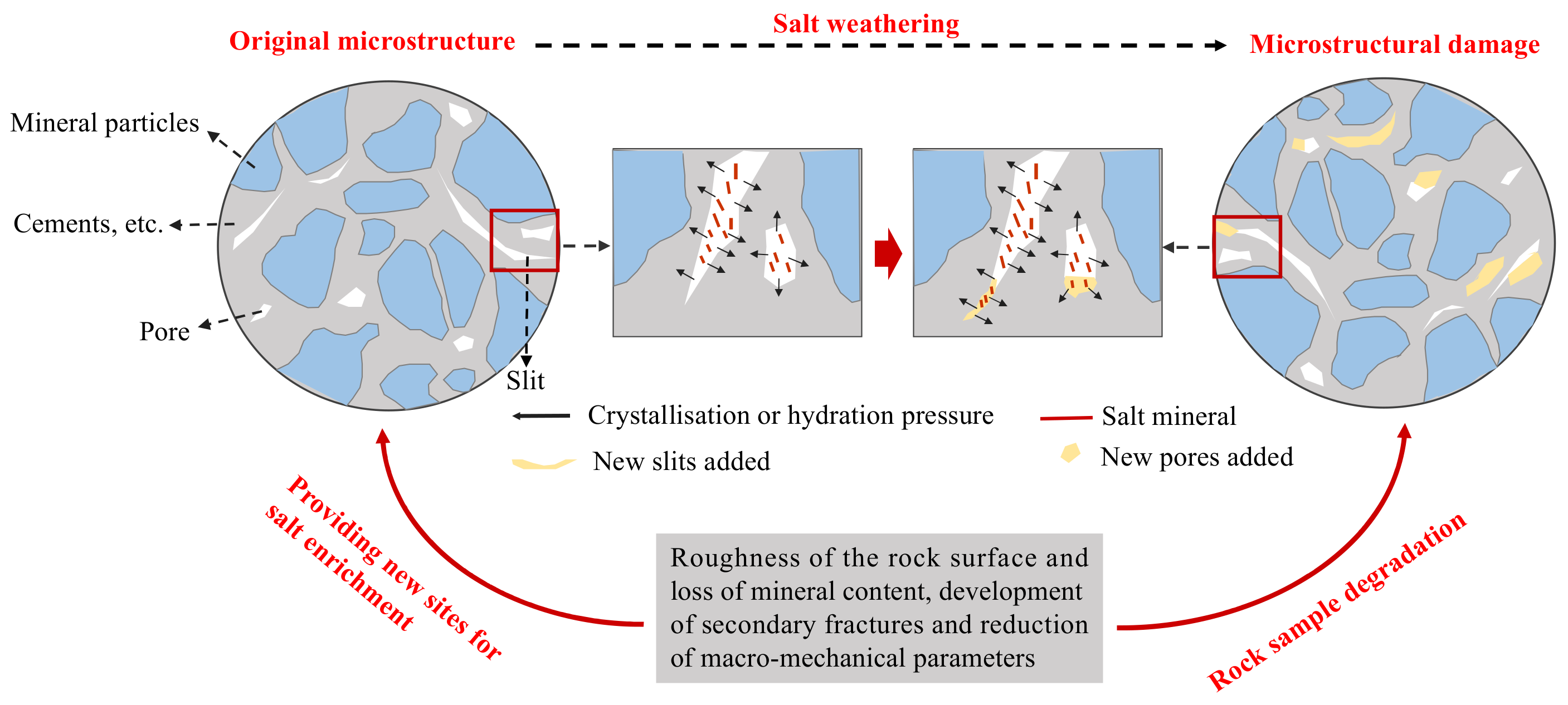 Applsci 13 12831 g003