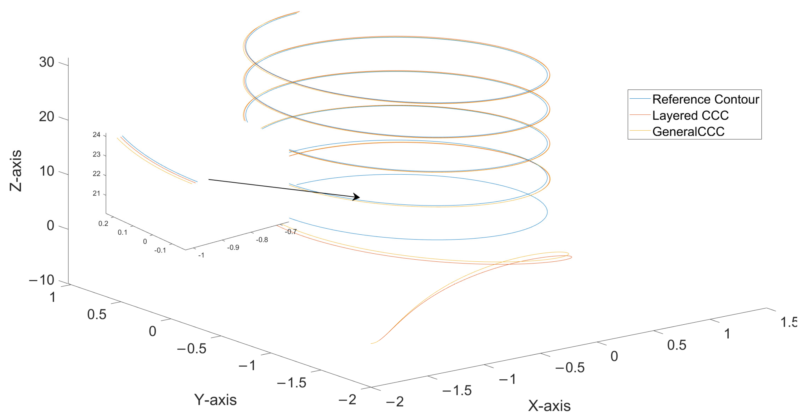 Applied Sciences | Free Full-Text | Research on Multiple-Axis Contour ...