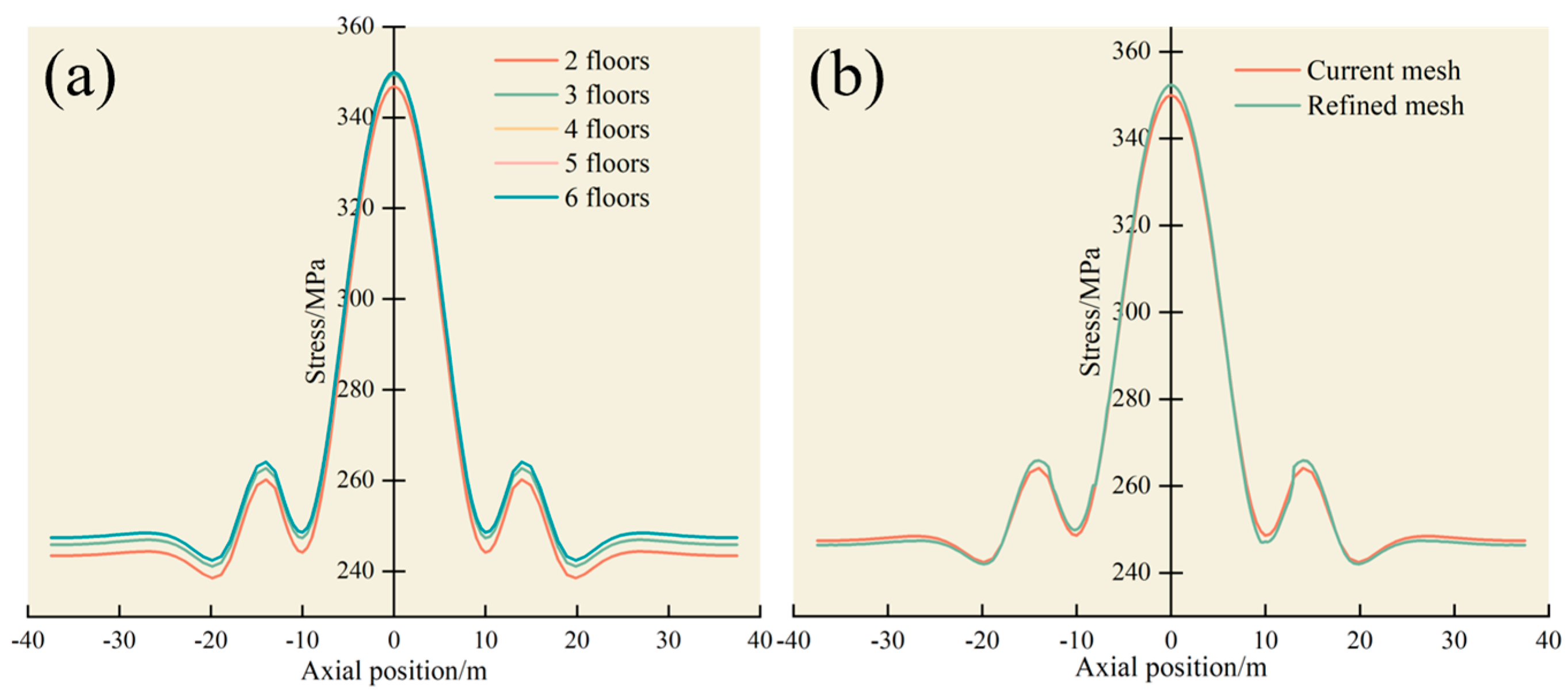 Applsci 13 12880 g004