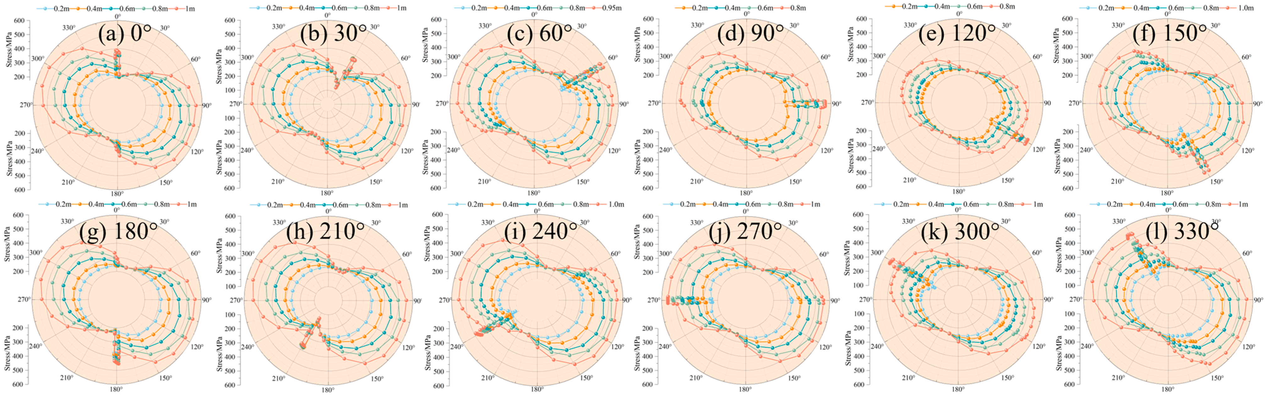 Applsci 13 12880 g012