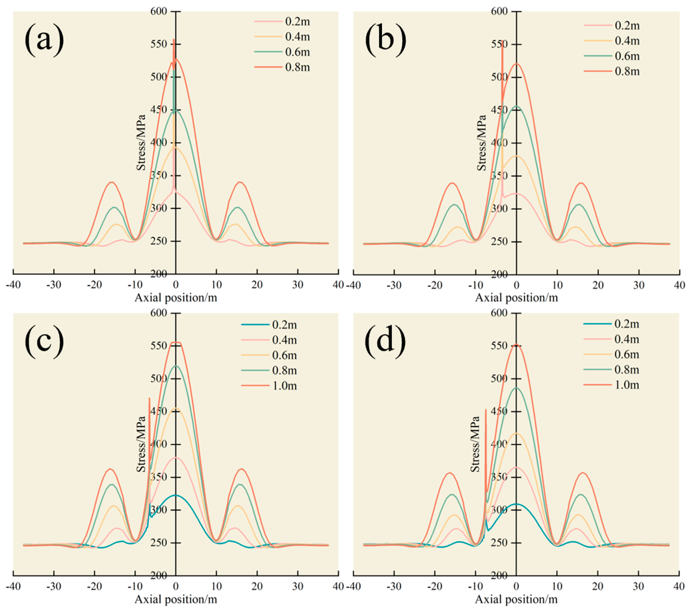 Applsci 13 12880 g017
