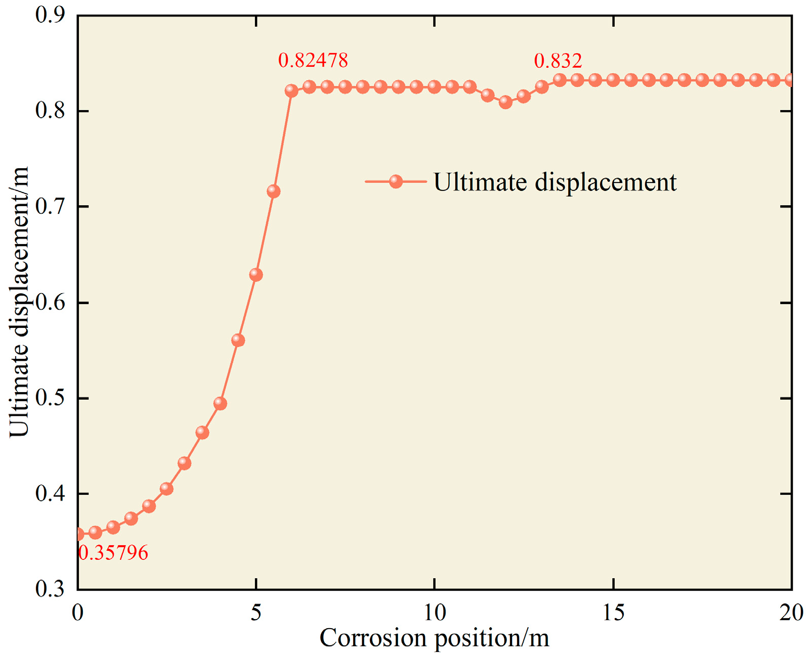 Applsci 13 12880 g019