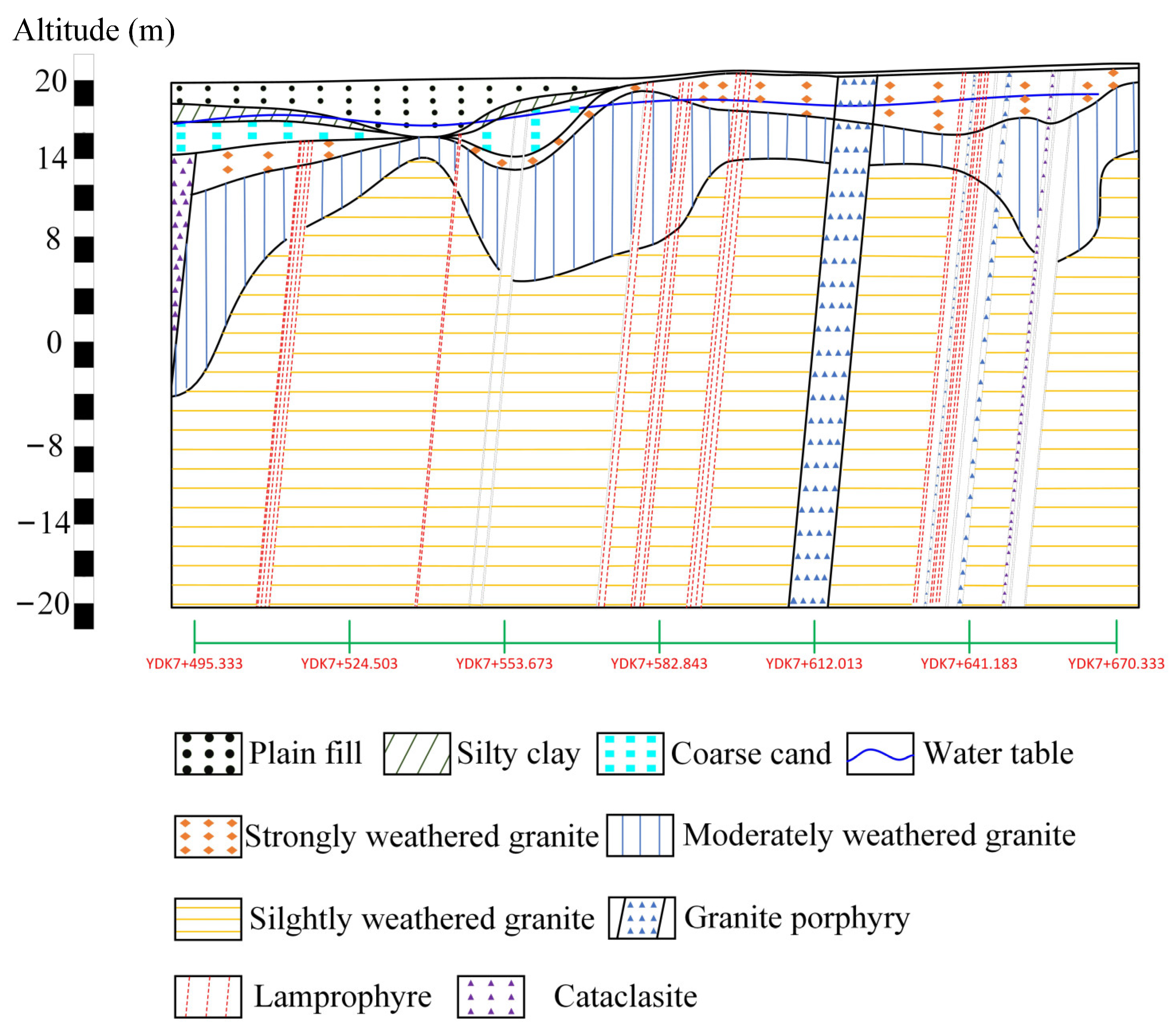 Applsci 13 12887 g003