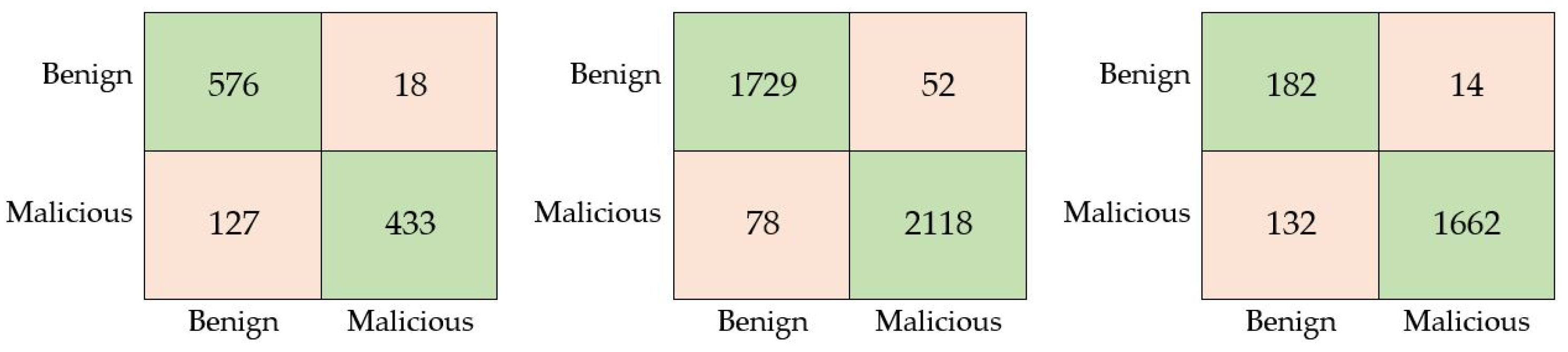 Applsci 13 12888 g006