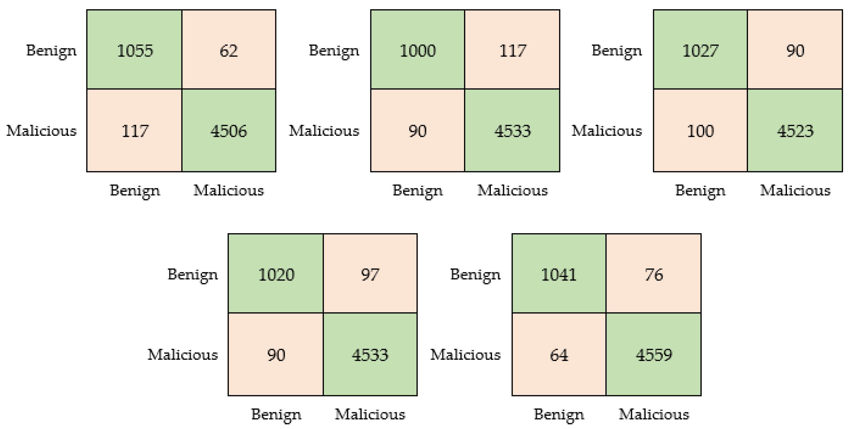 Applsci 13 12888 g007