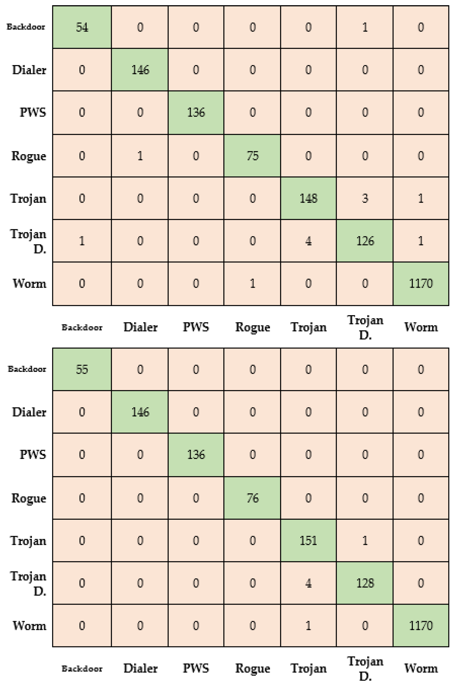 Applsci 13 12888 g008