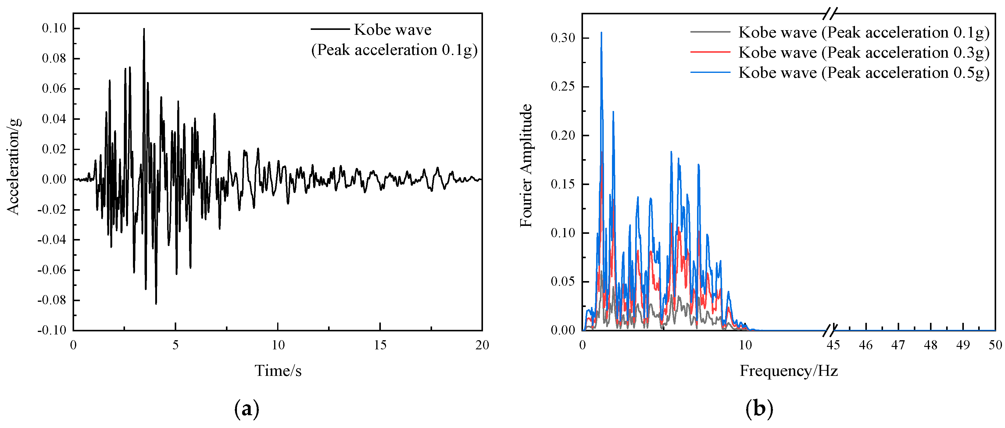 Applsci 13 12889 g004