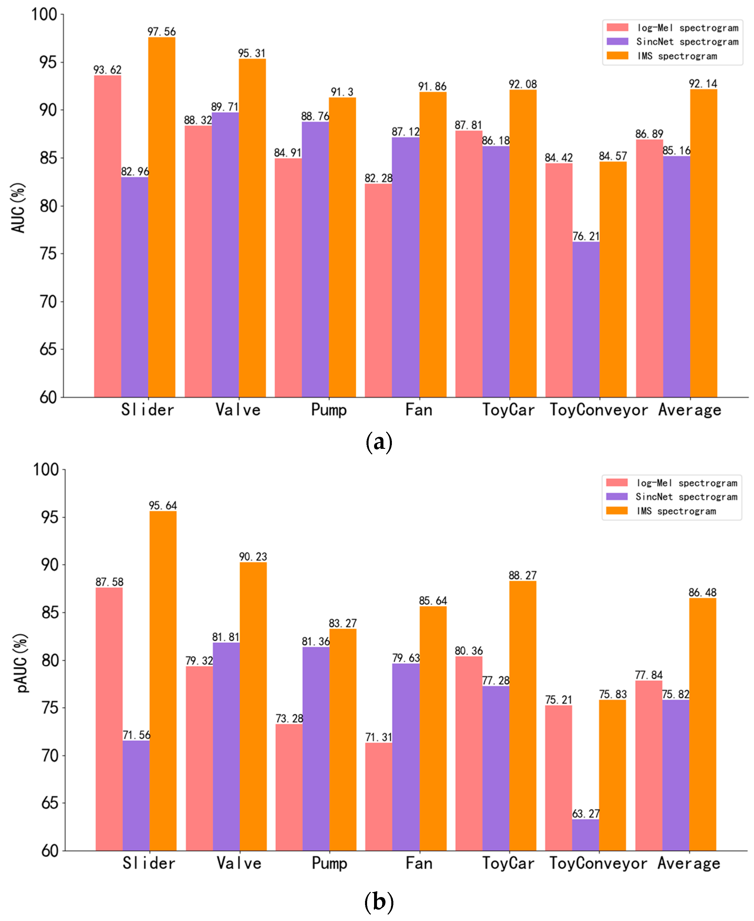 Applsci 13 12912 g008