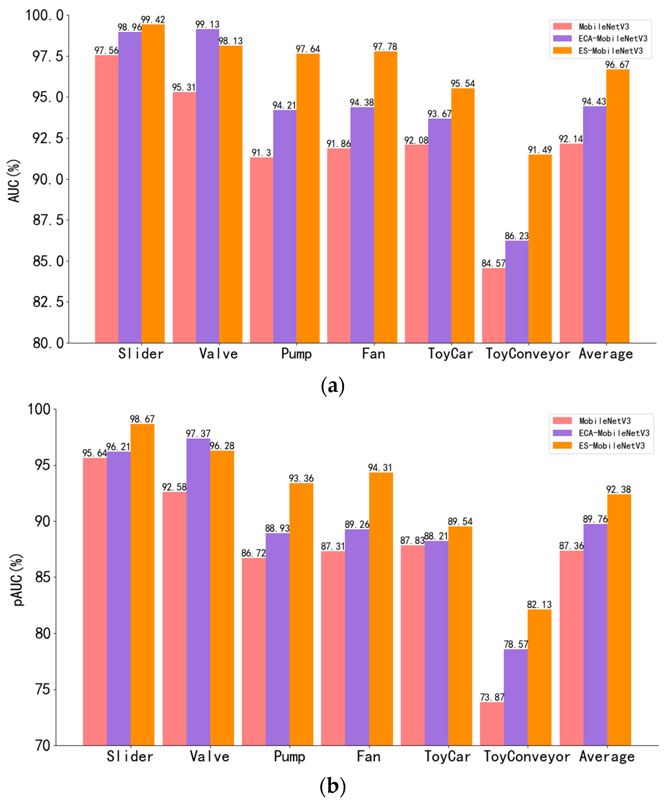 Applsci 13 12912 g010
