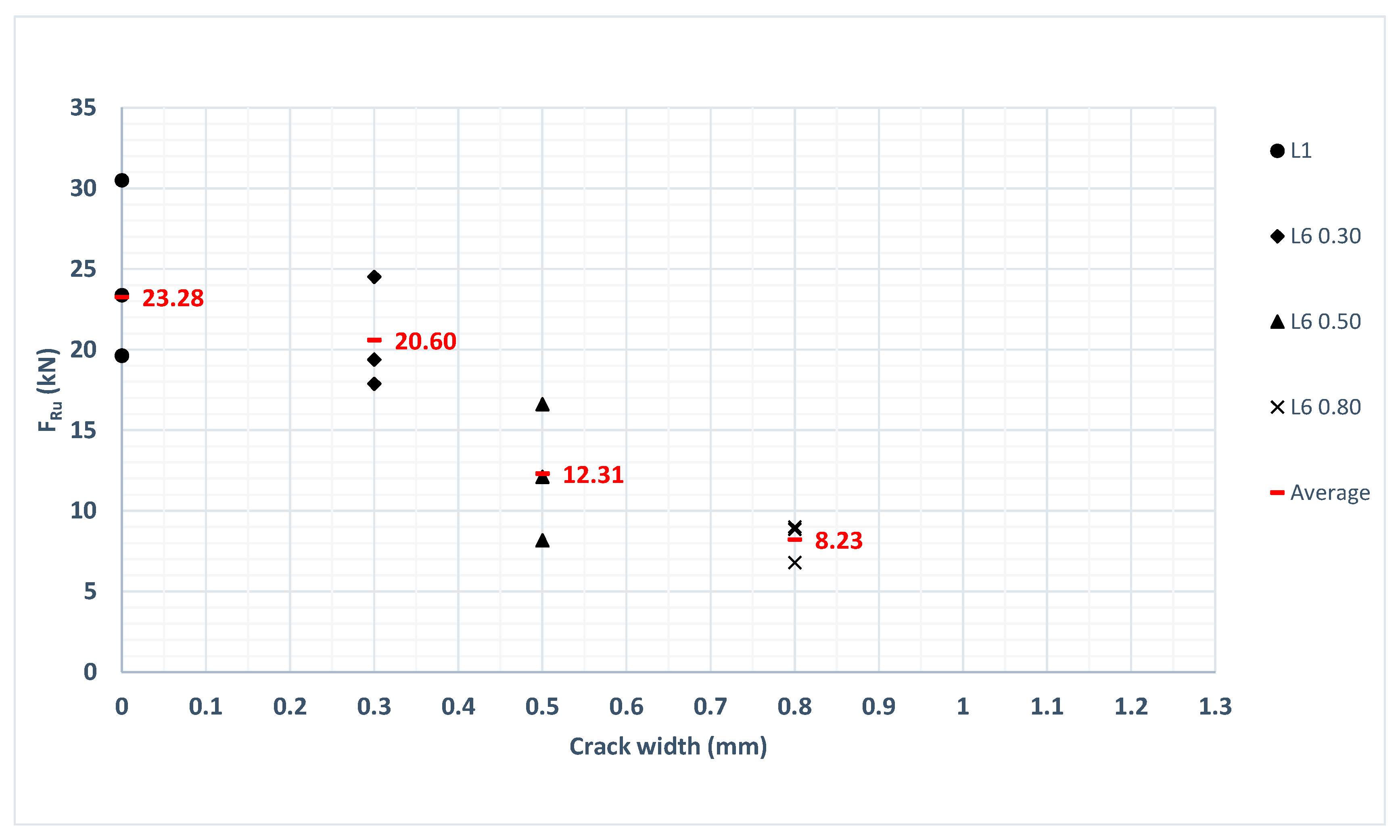 Applsci 13 12917 g022